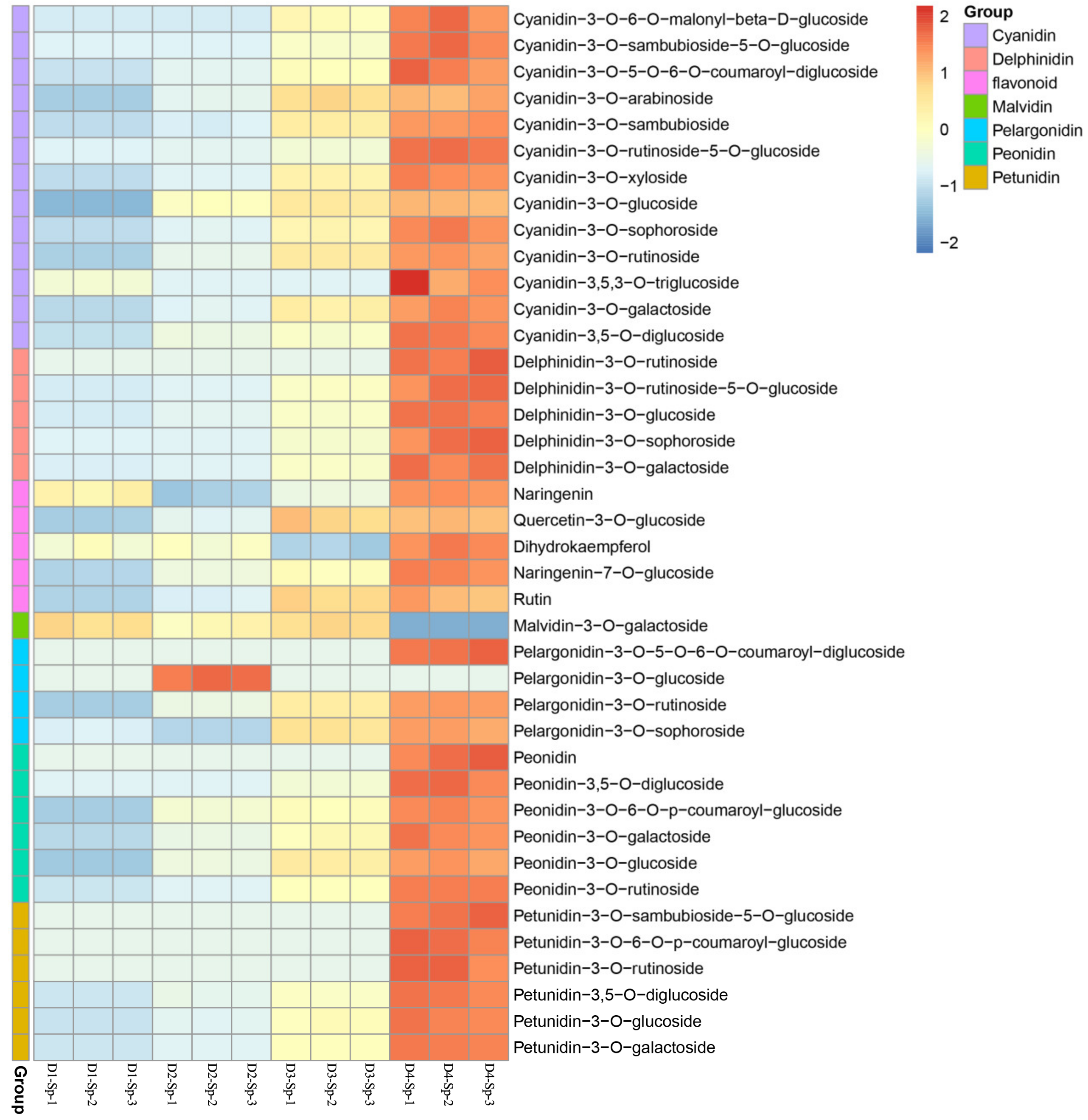 Ijms 24 01844 g003 Ijms 24 01844 g003