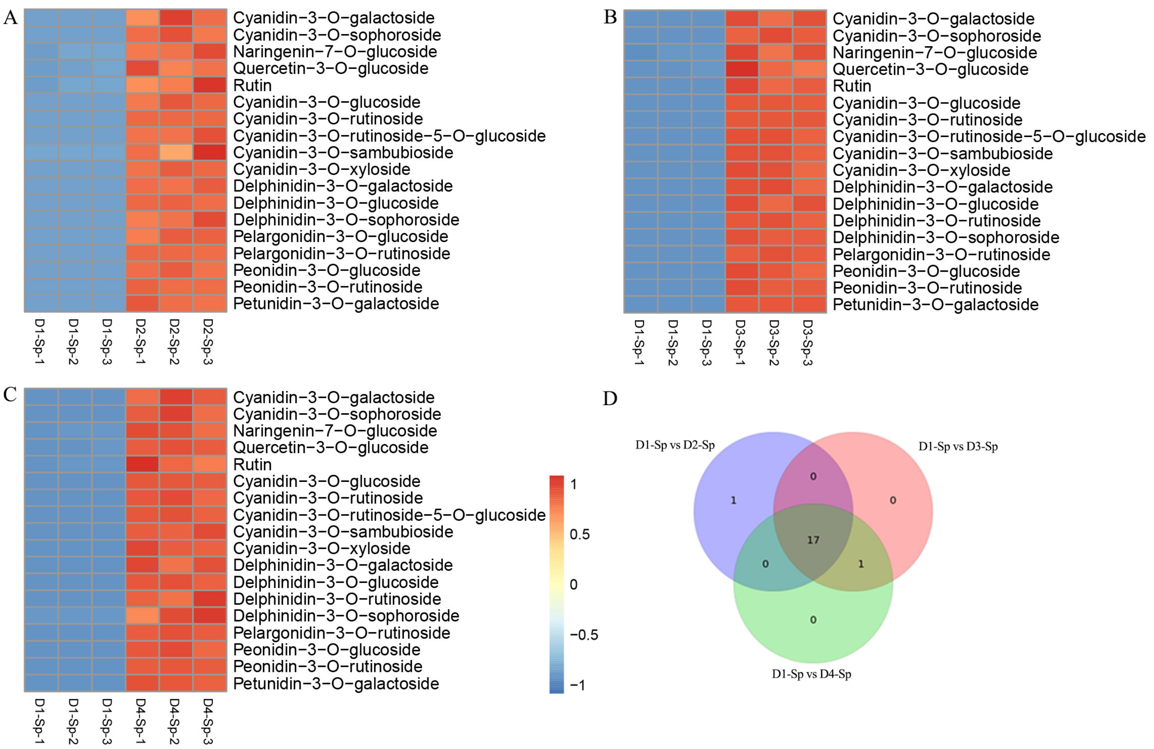 Ijms 24 01844 g004 Ijms 24 01844 g004