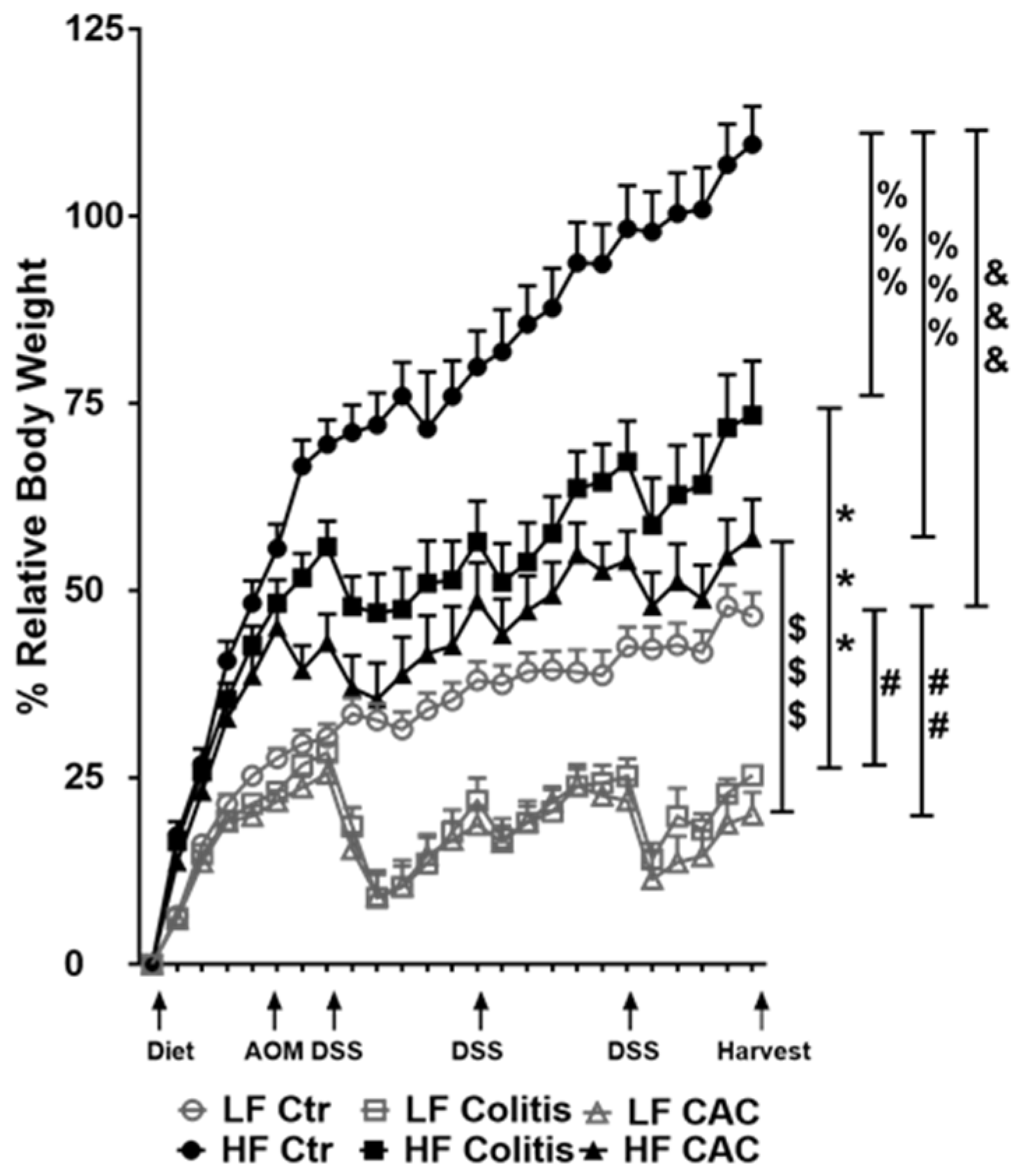 Ijms 24 01864 g002 Ijms 24 01864 g002