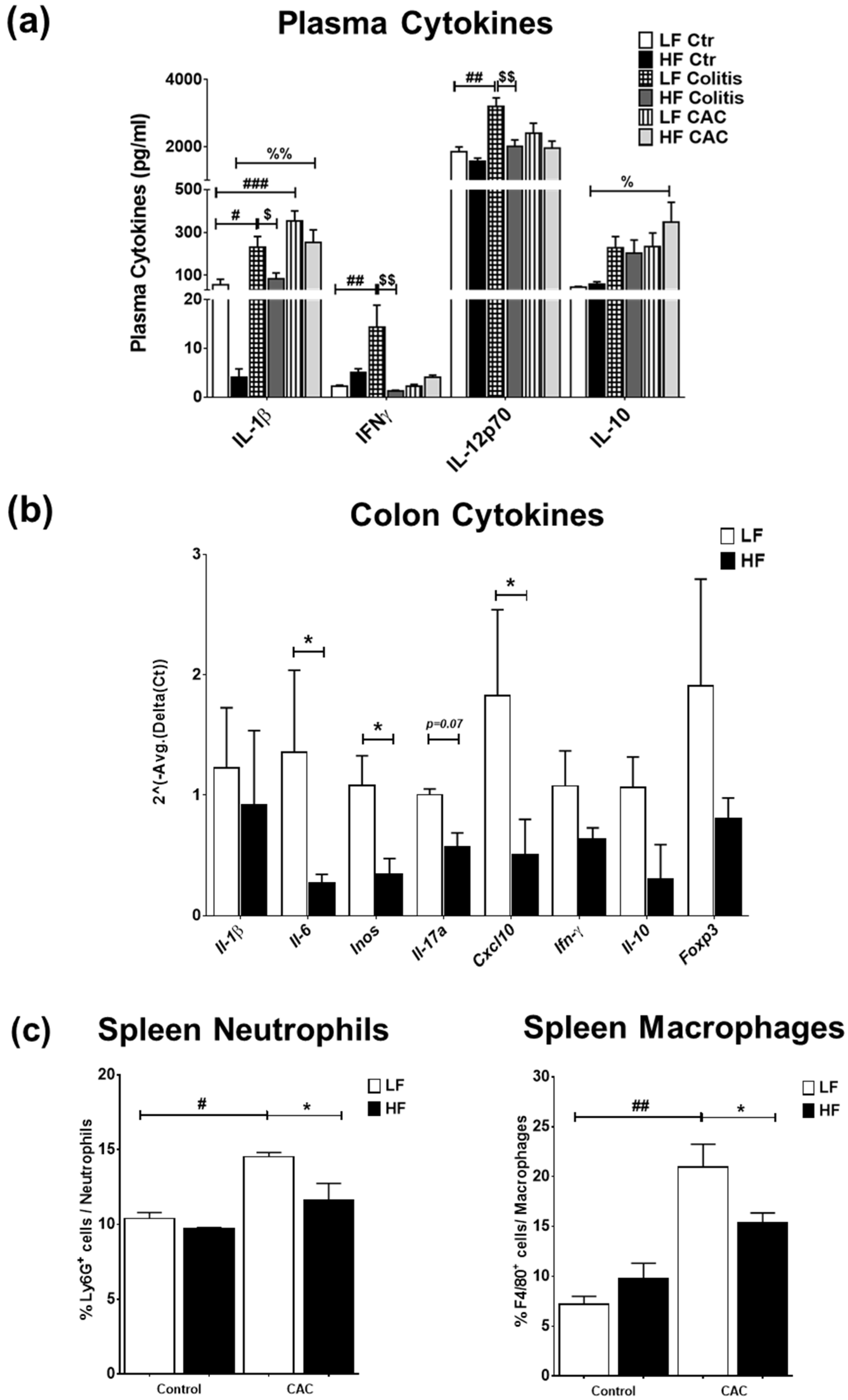Ijms 24 01864 g003 Ijms 24 01864 g003
