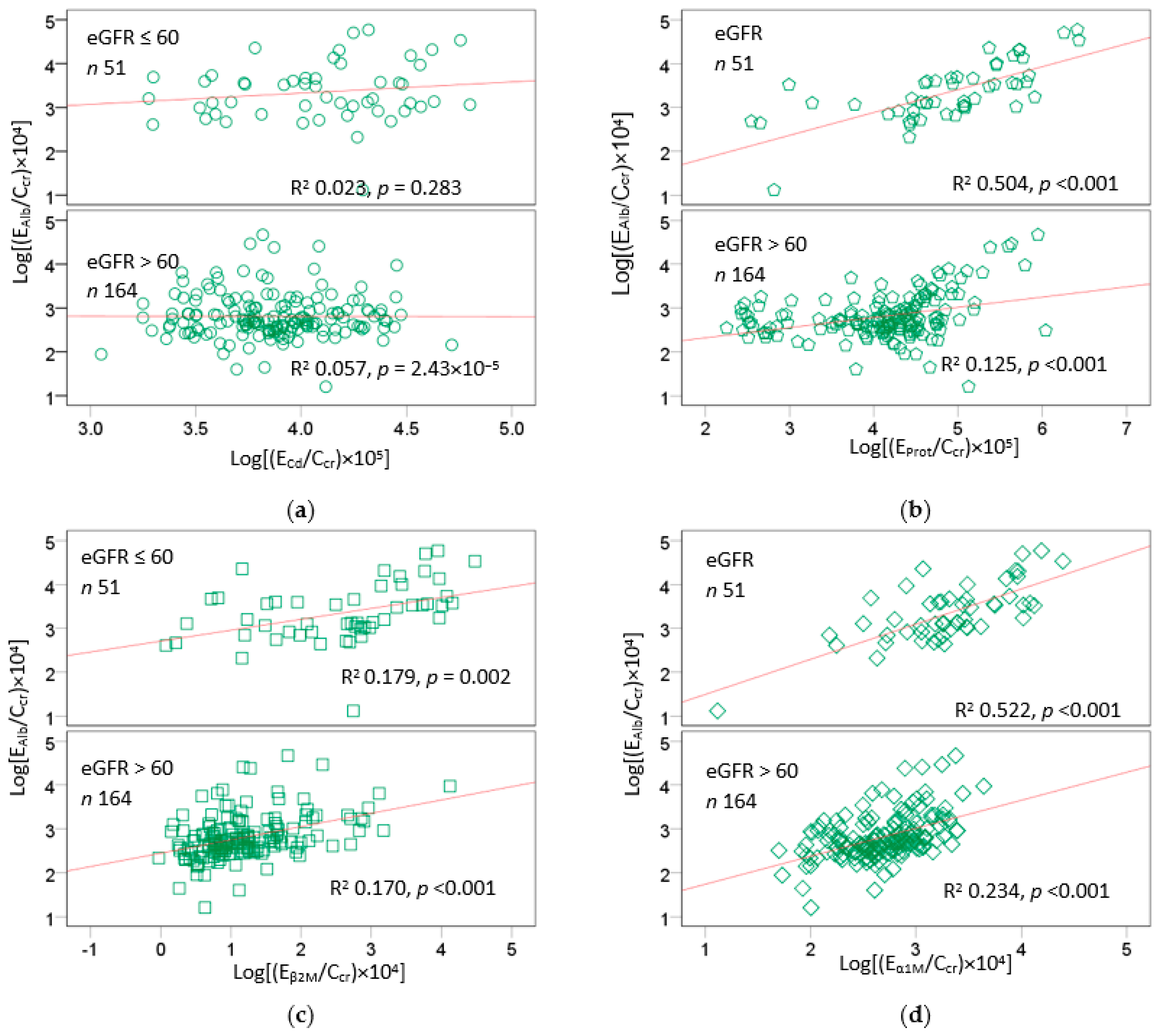 Ijms 24 01893 g002 Ijms 24 01893 g002