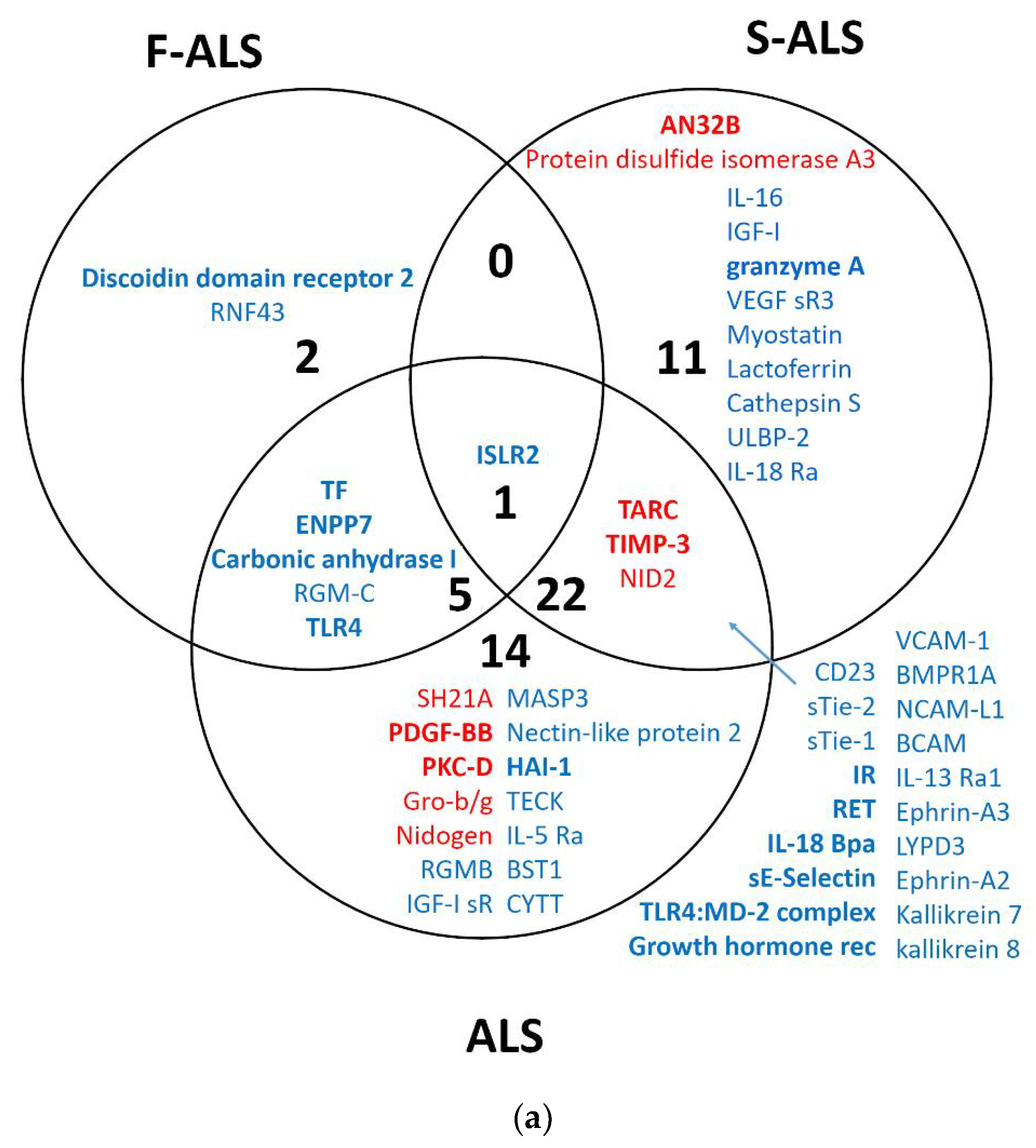 Ijms 24 01899 g003a Ijms 24 01899 g003a