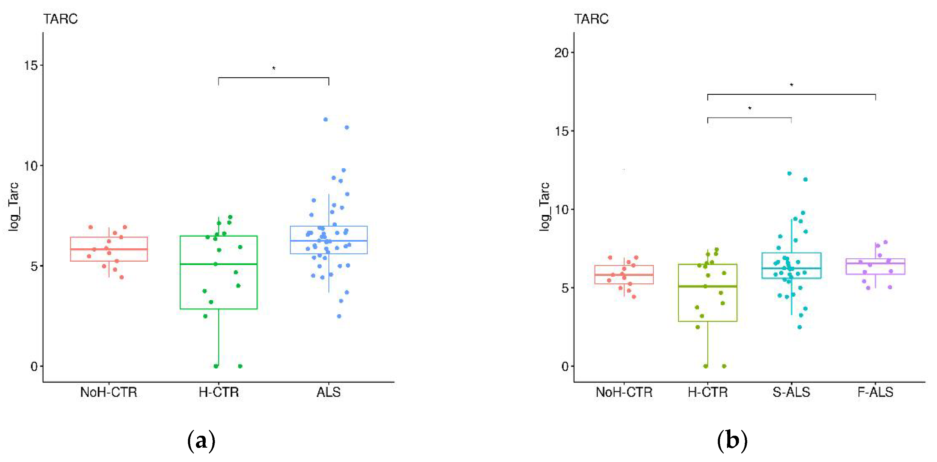 Ijms 24 01899 g006a Ijms 24 01899 g006a
