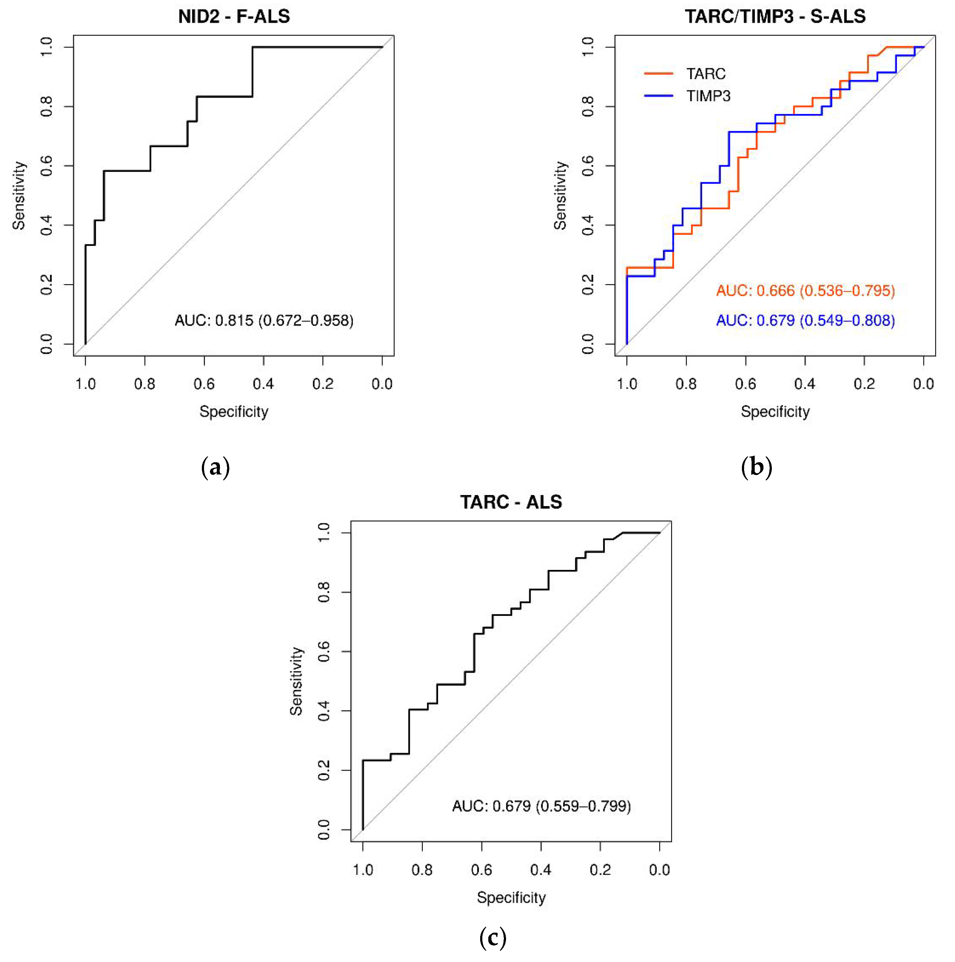 Ijms 24 01899 g007 Ijms 24 01899 g007