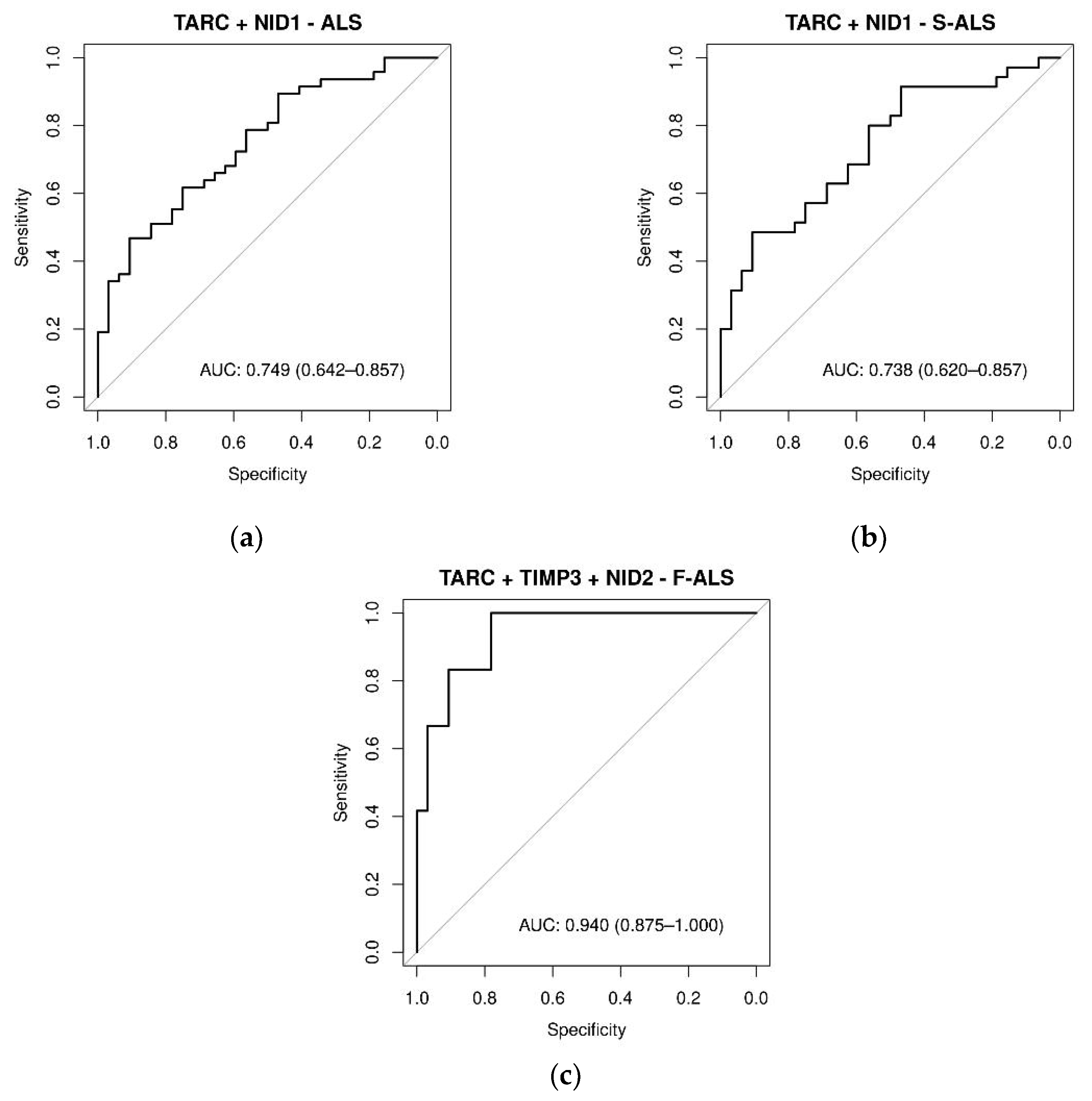 Ijms 24 01899 g008 Ijms 24 01899 g008