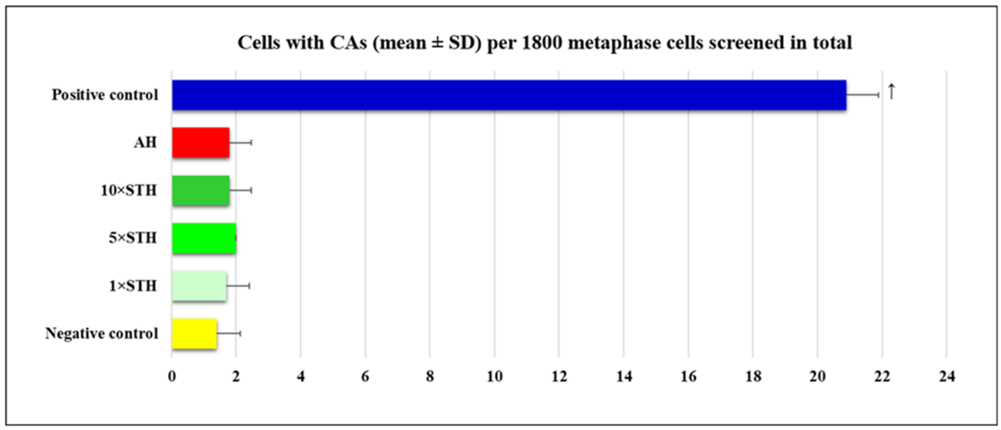 Ijms 24 01903 g001 Ijms 24 01903 g001