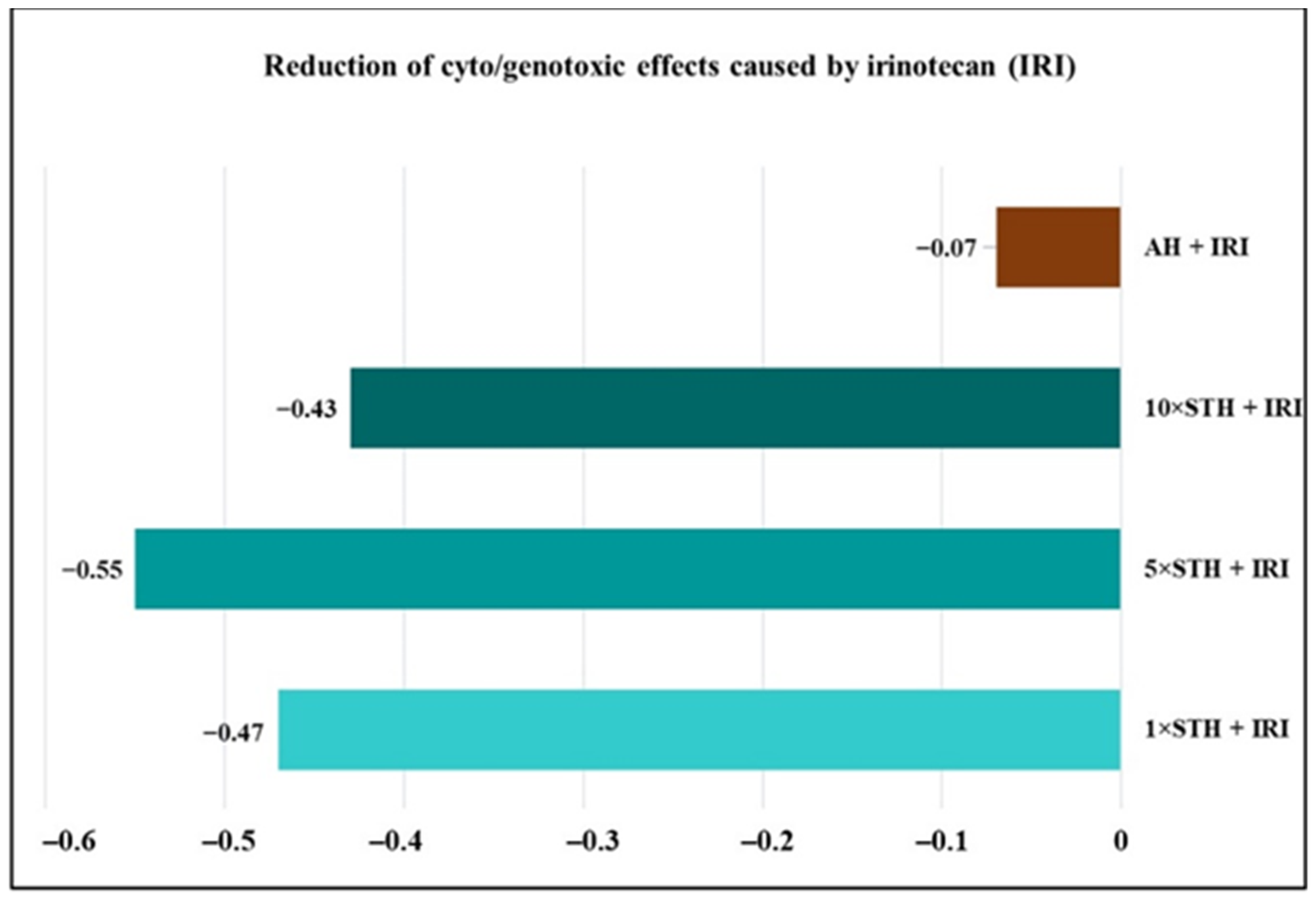 Ijms 24 01903 g003 Ijms 24 01903 g003