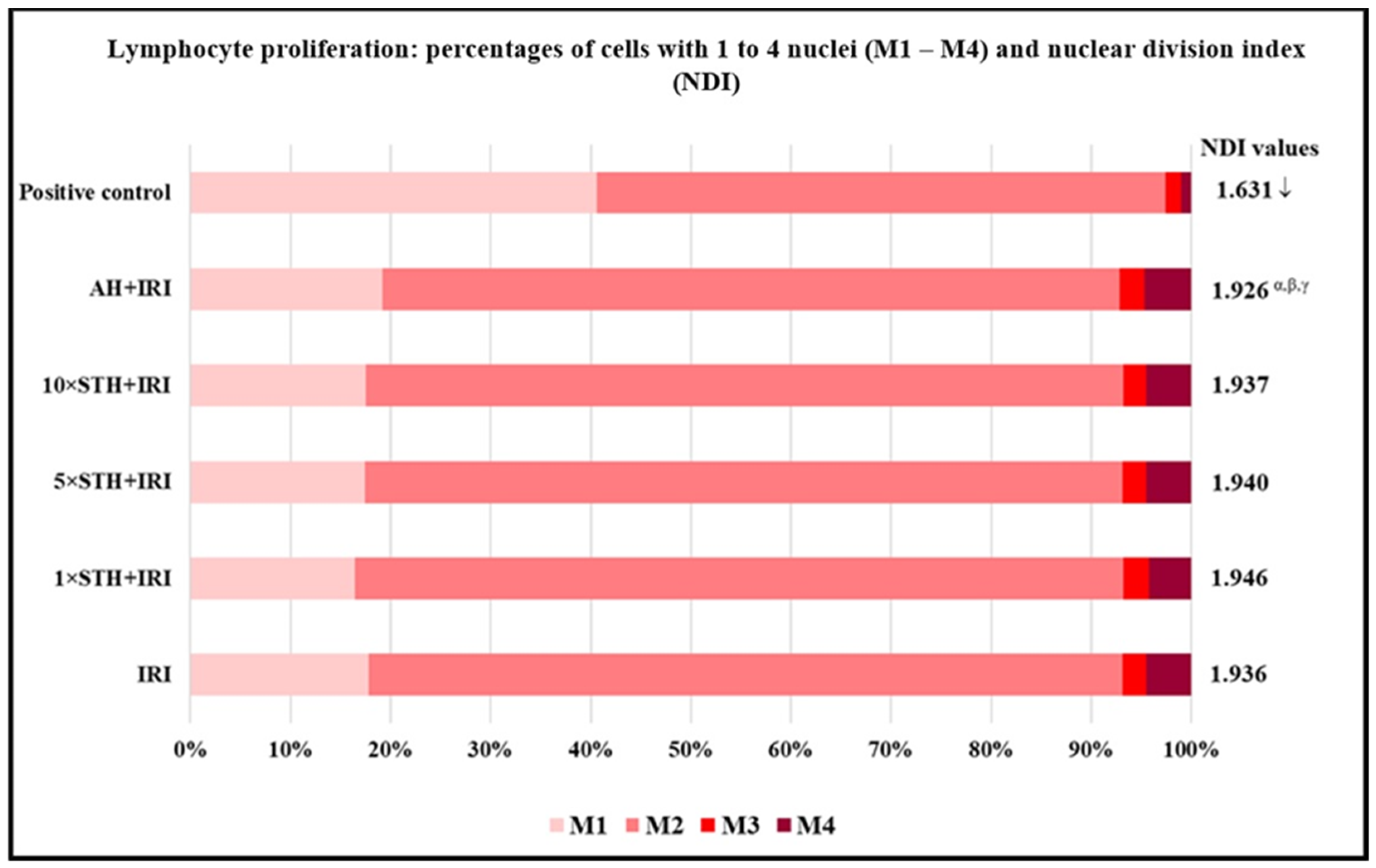 Ijms 24 01903 g004 Ijms 24 01903 g004