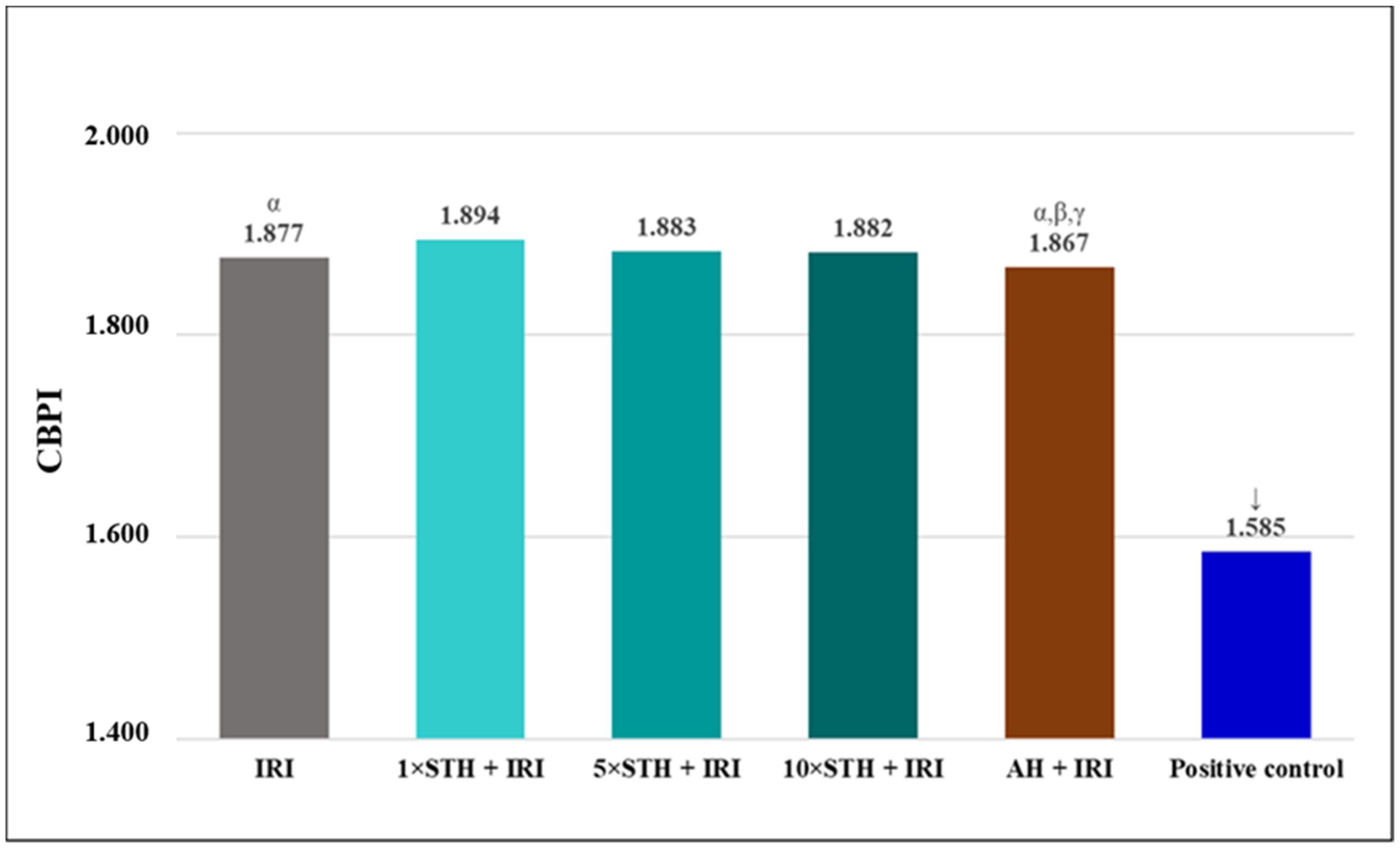 Ijms 24 01903 g007 Ijms 24 01903 g007