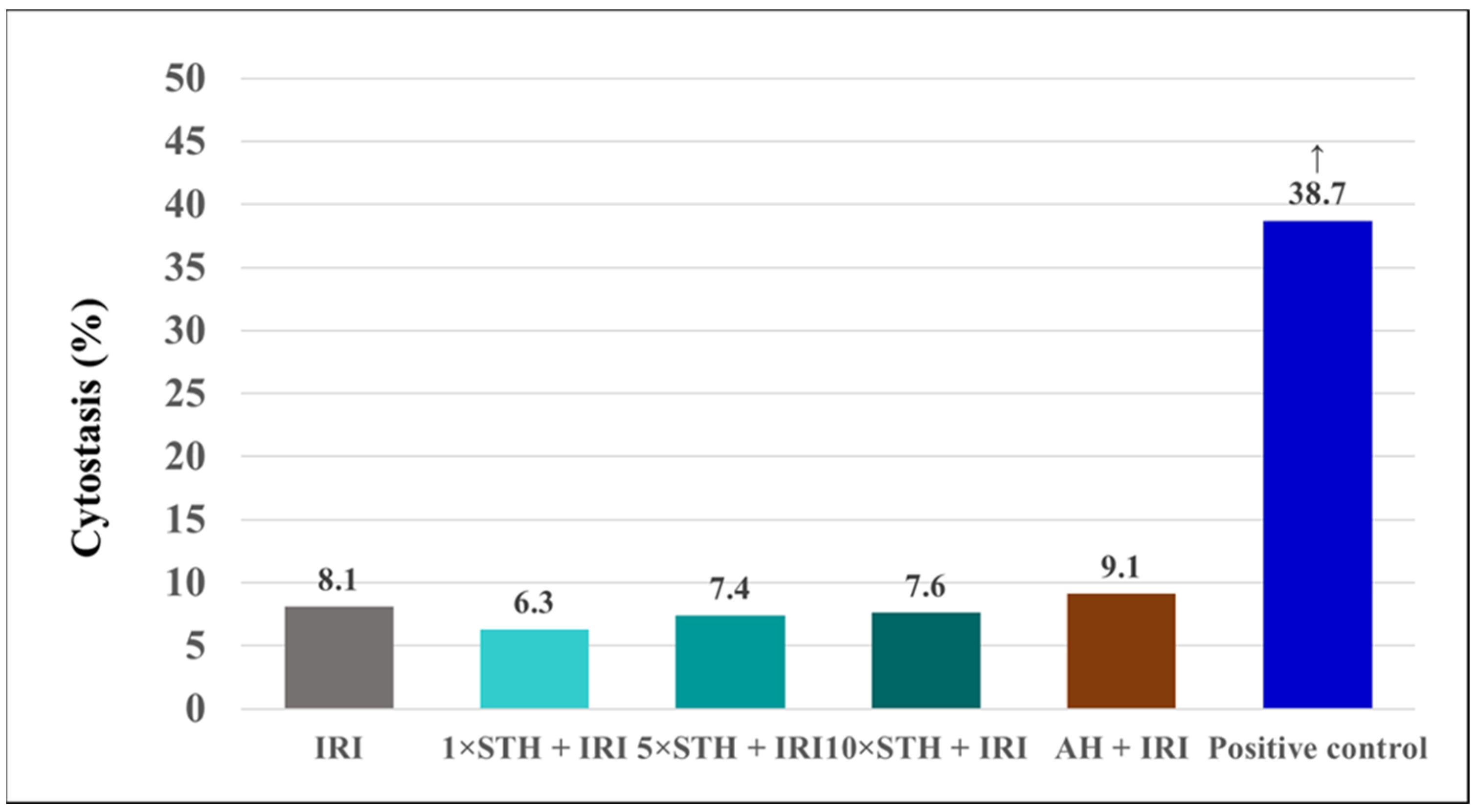 Ijms 24 01903 g008 Ijms 24 01903 g008