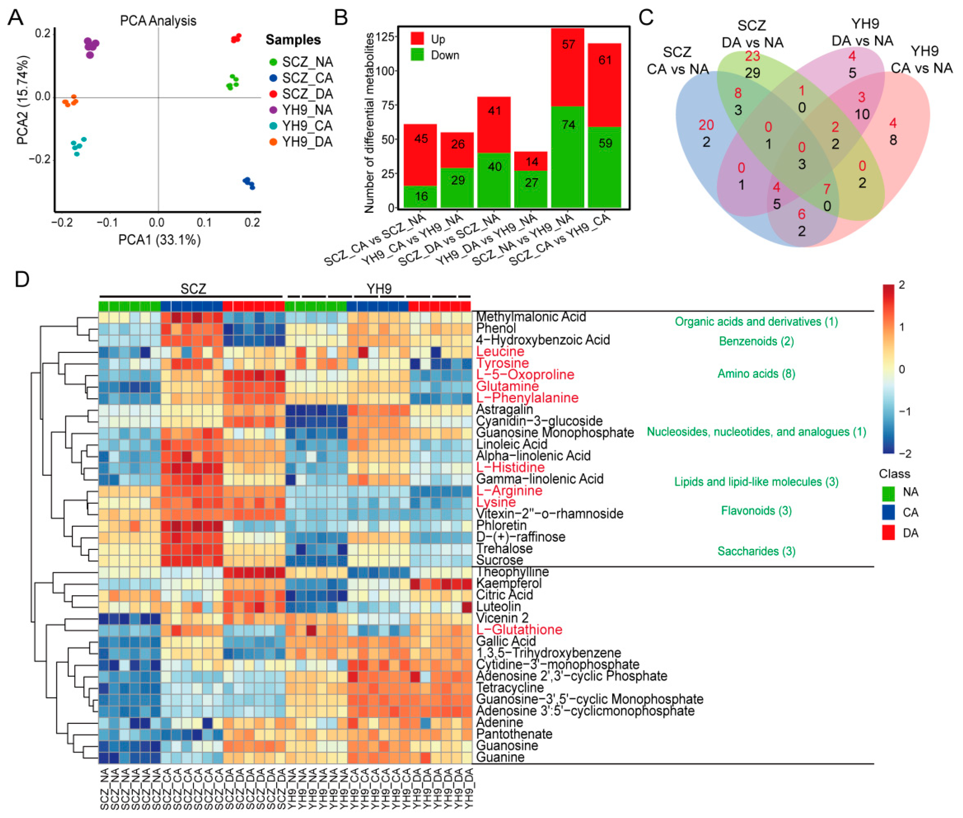 Ijms 24 01907 g002 Ijms 24 01907 g002