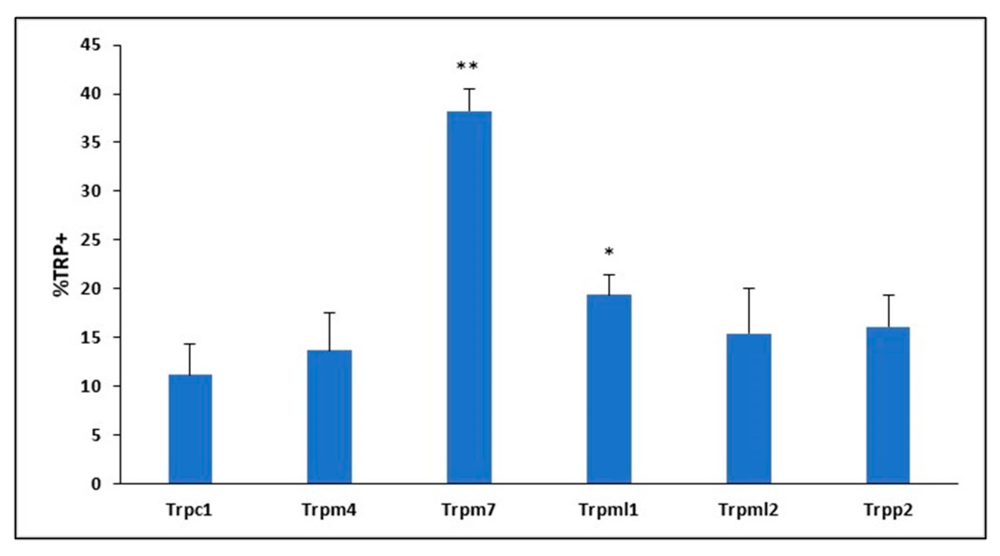 Ijms 24 01910 g001 Ijms 24 01910 g001