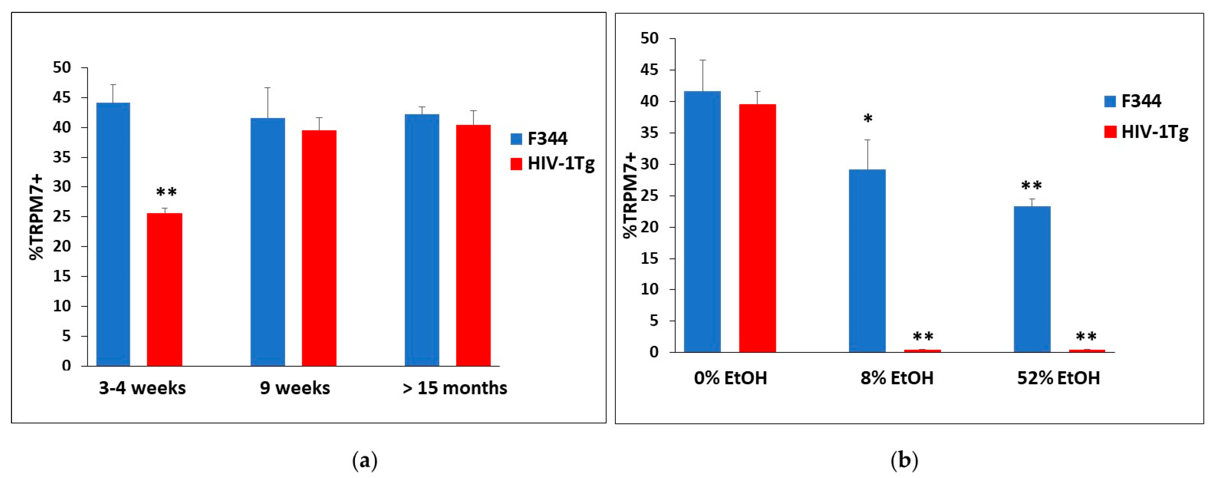 Ijms 24 01910 g003 Ijms 24 01910 g003