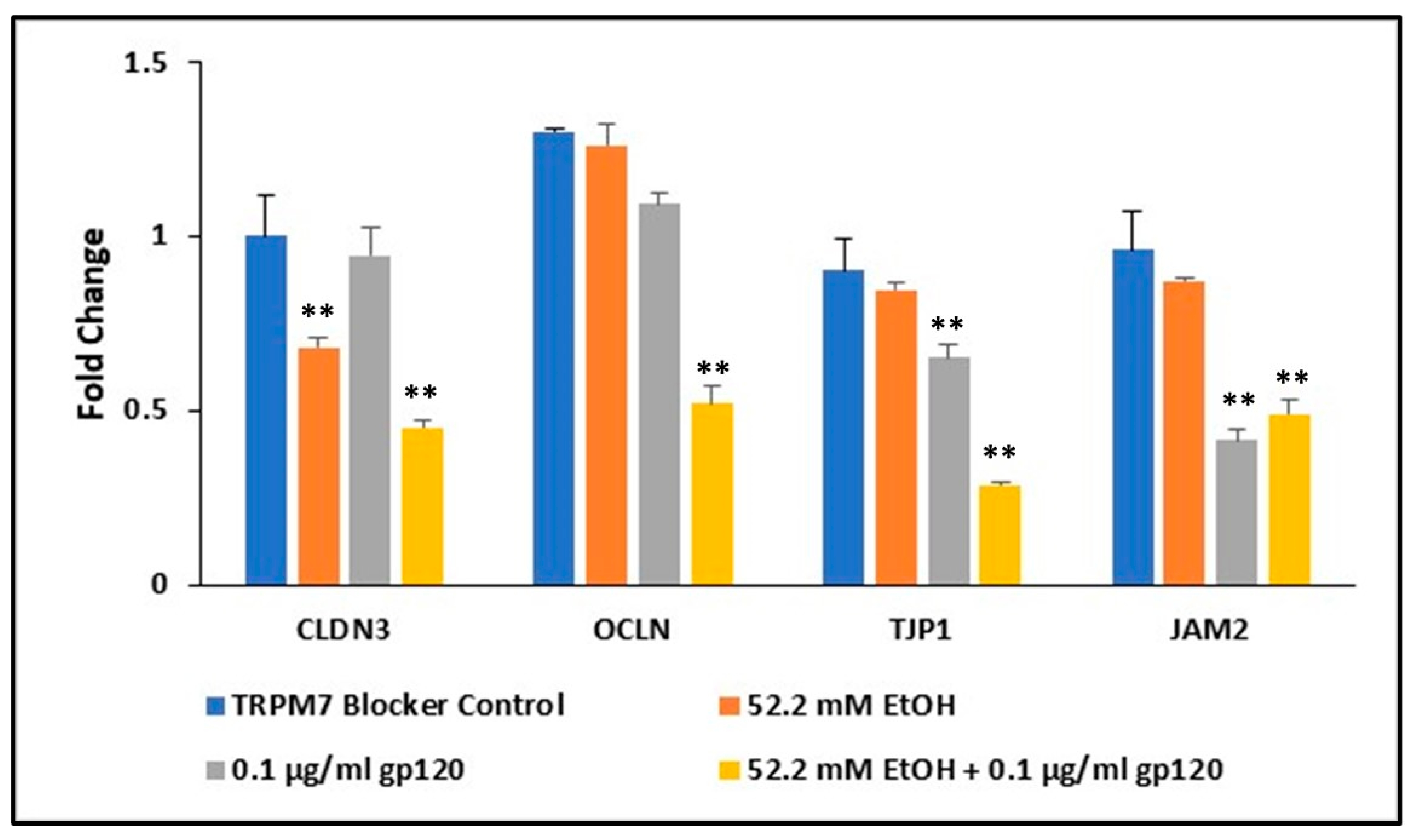 Ijms 24 01910 g006 Ijms 24 01910 g006