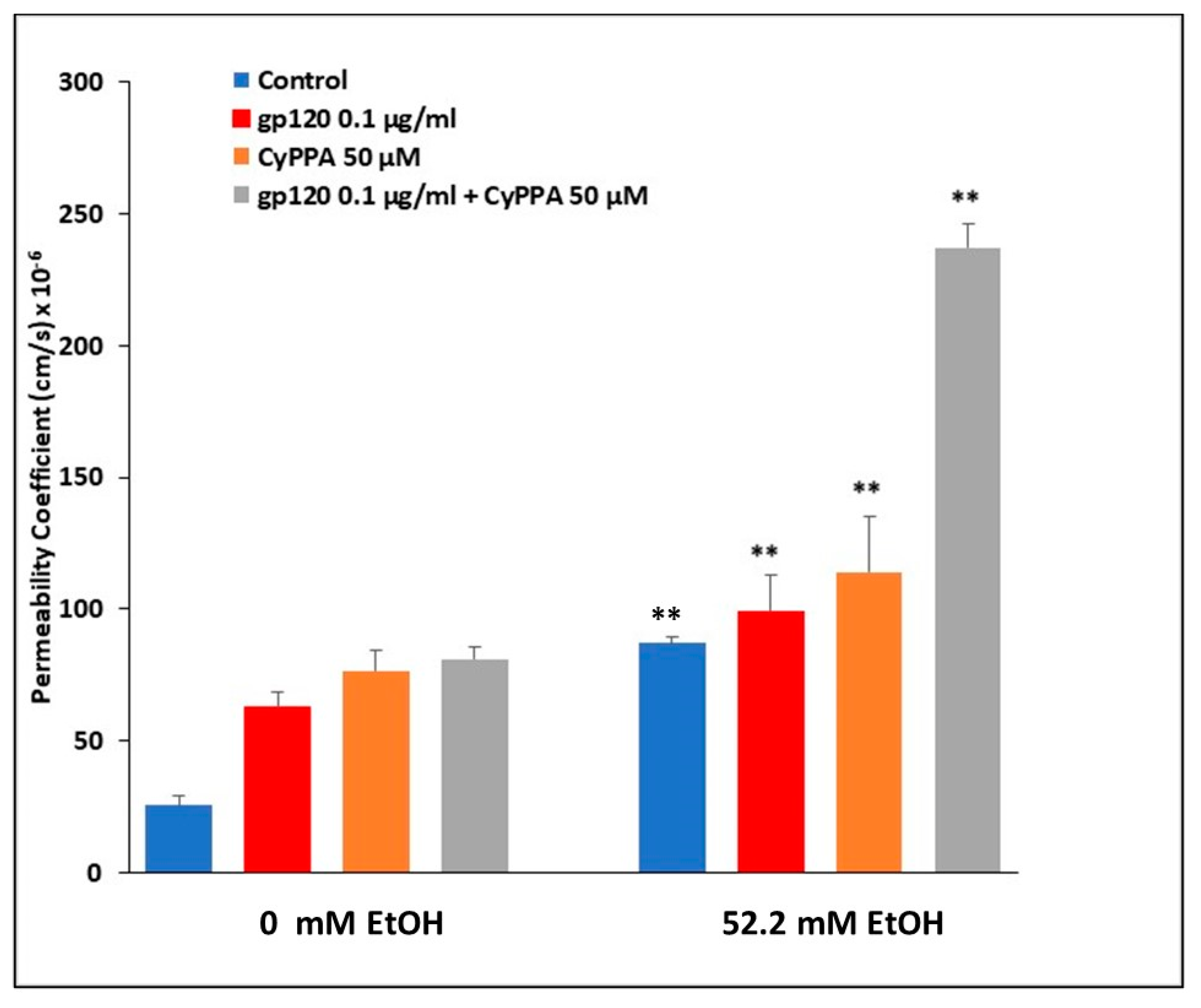 Ijms 24 01910 g007 Ijms 24 01910 g007