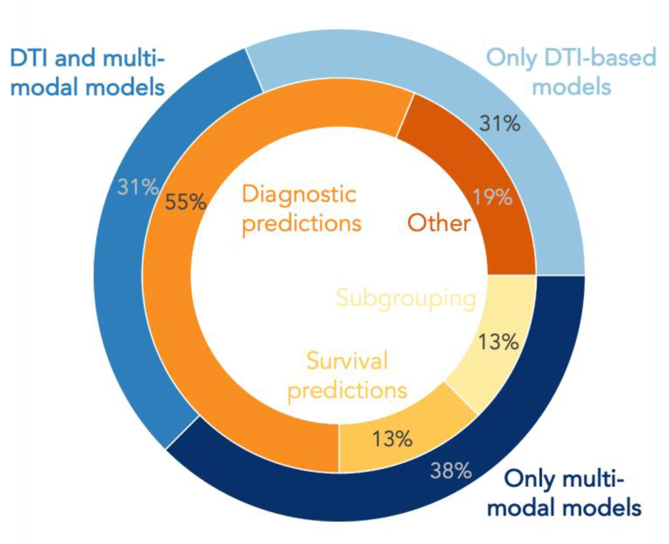IJMS | Free Full-Text | Diffusion Tensor Imaging in Amyotrophic Lateral ...