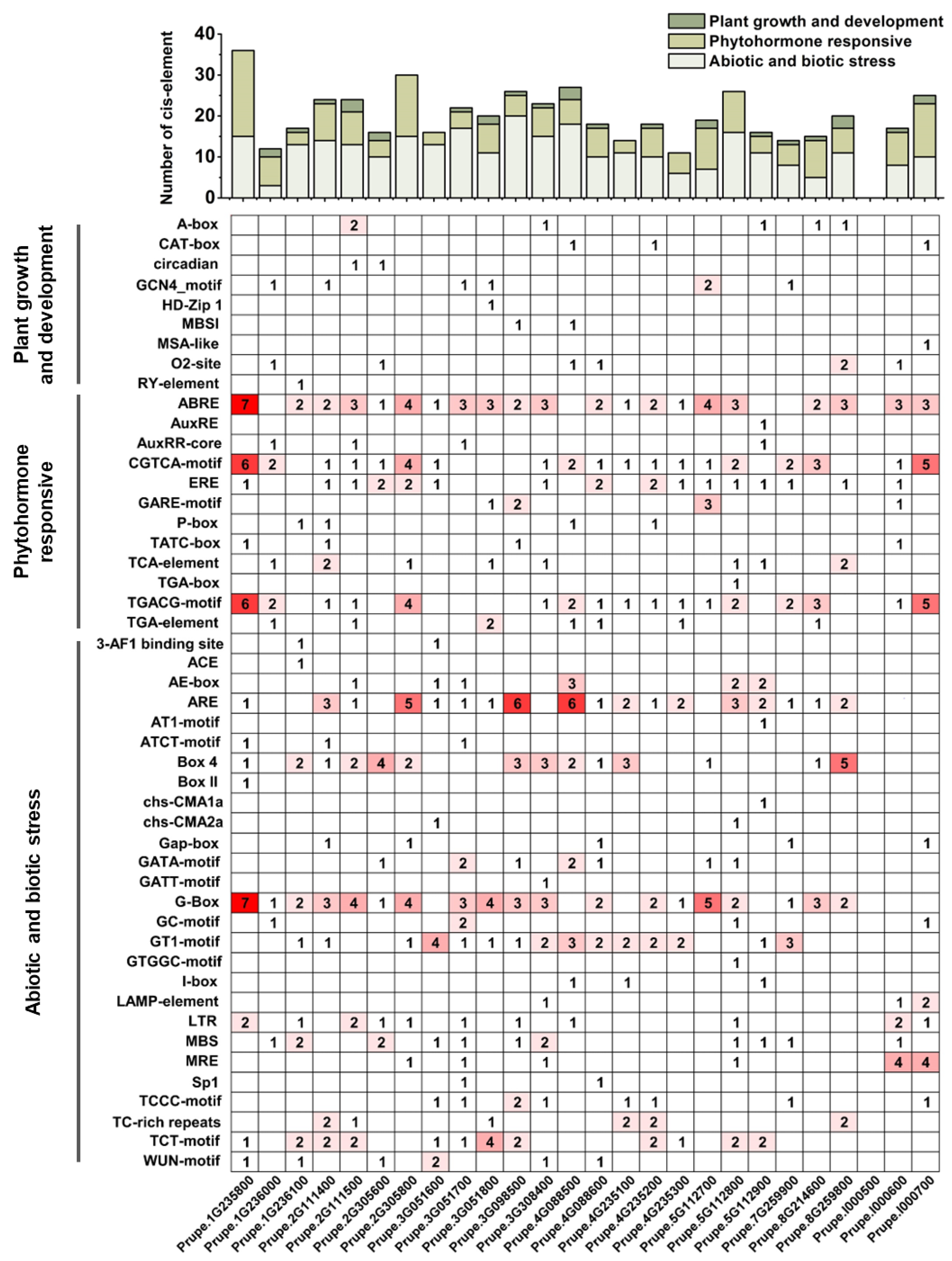 Ijms 24 01931 g005 Ijms 24 01931 g005