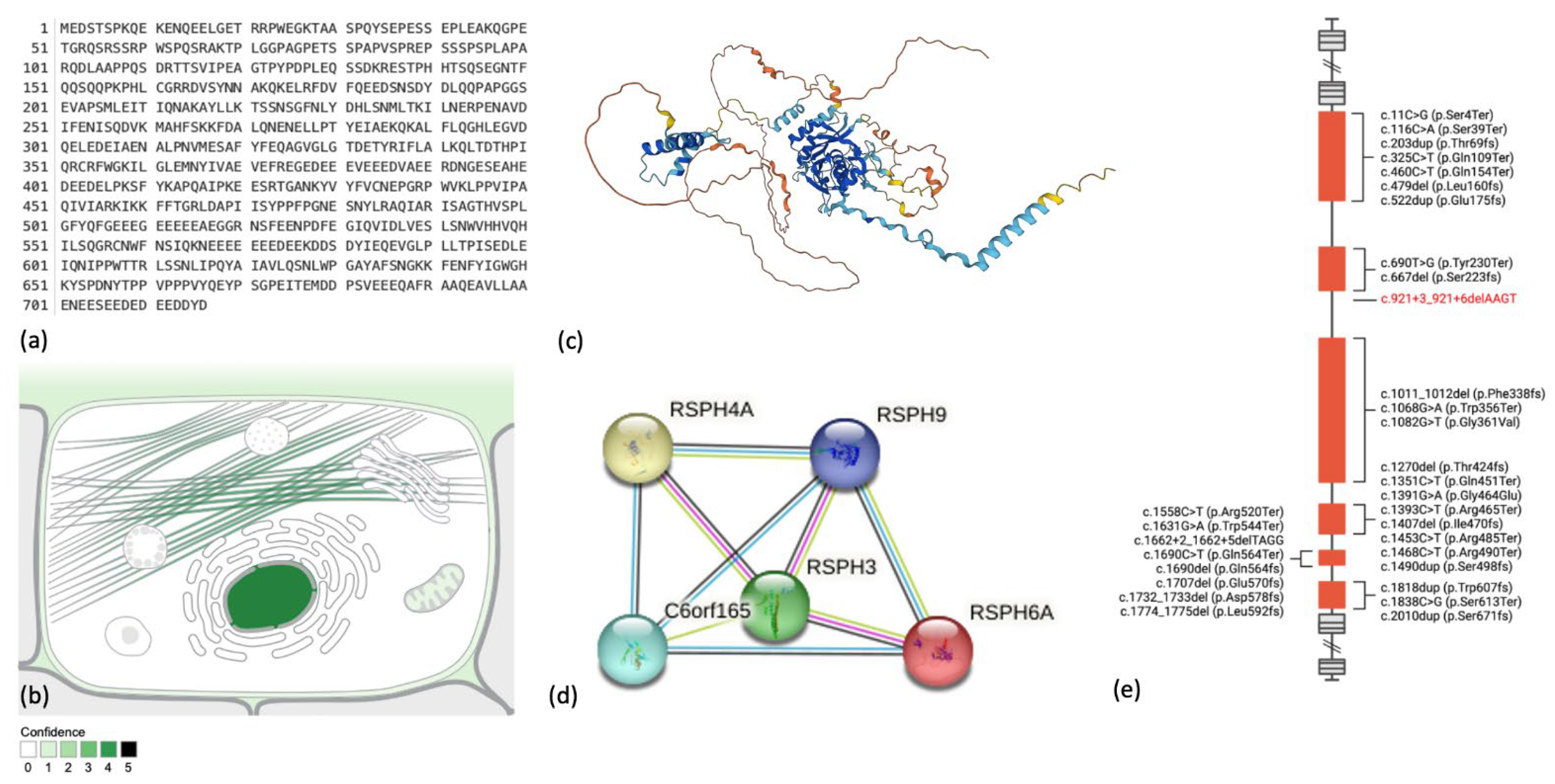 Ijms 24 01936 g001 Ijms 24 01936 g001