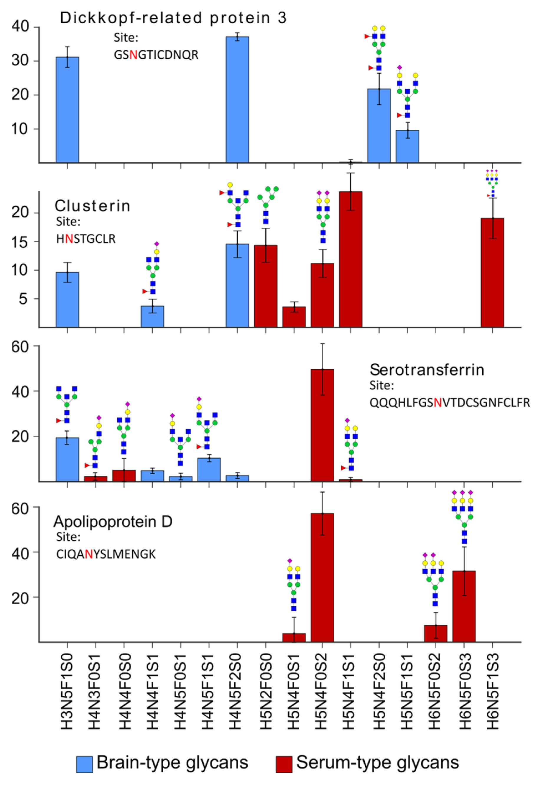 Ijms 24 01937 g003 Ijms 24 01937 g003