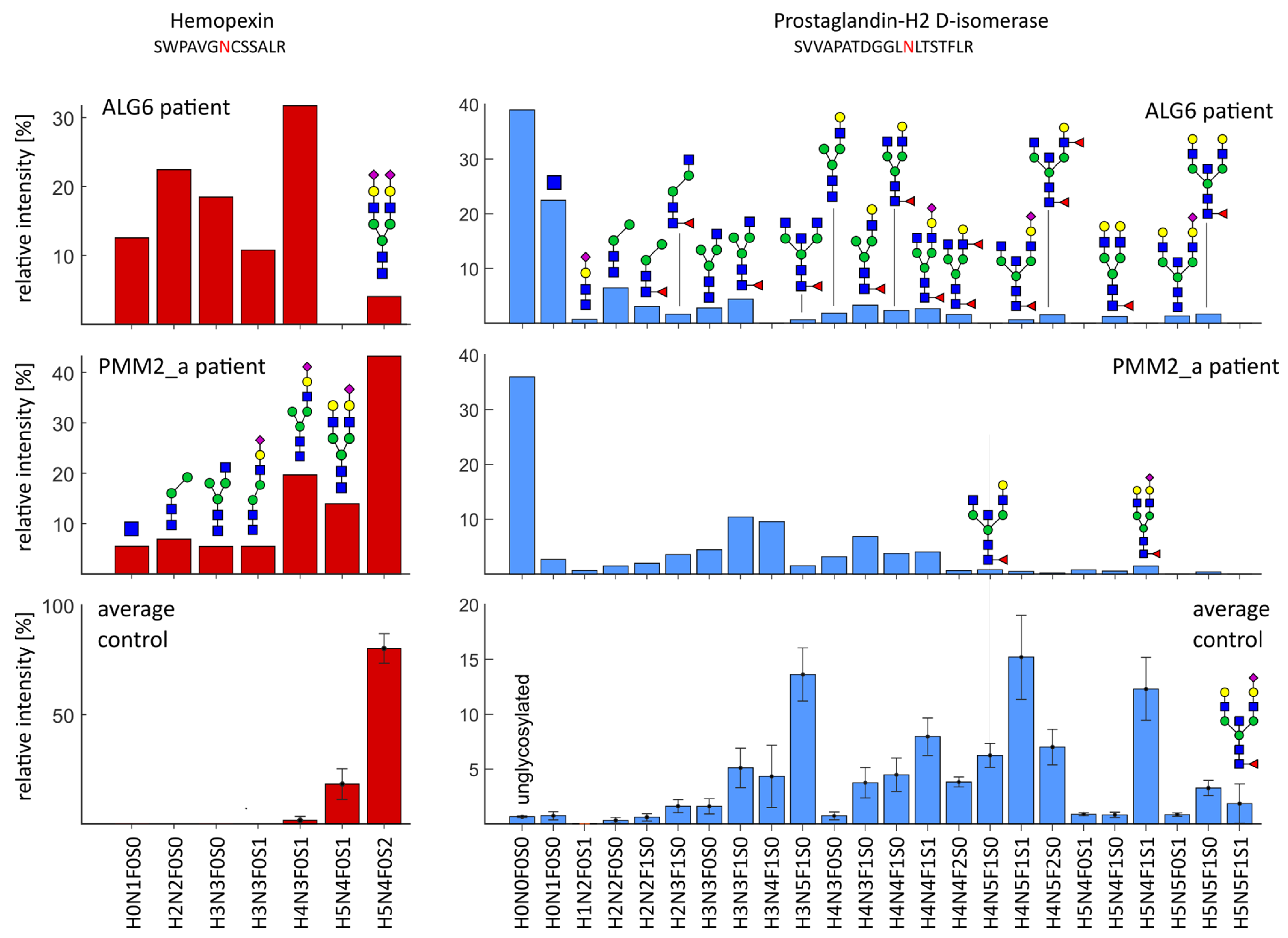 Ijms 24 01937 g006 Ijms 24 01937 g006