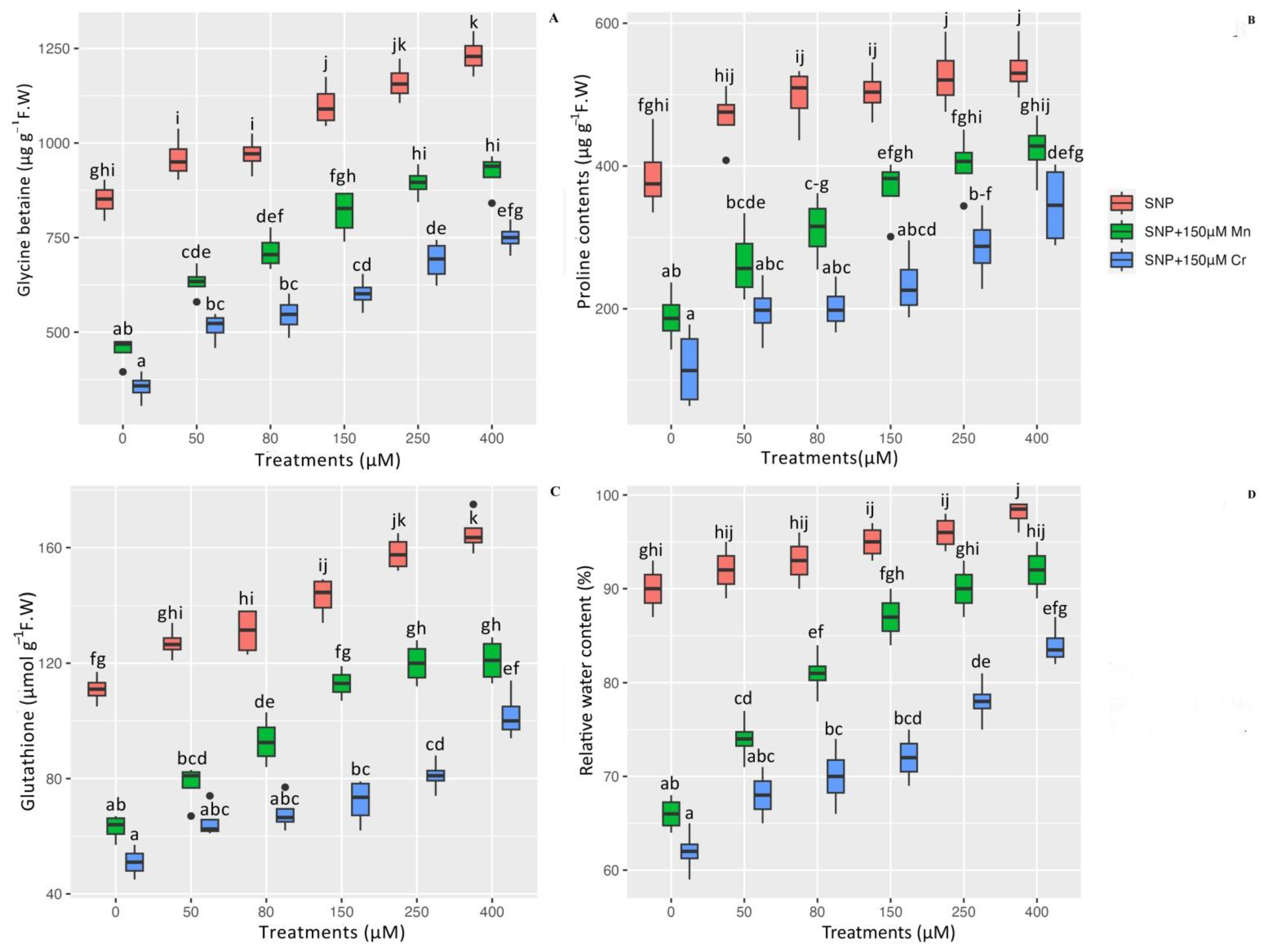 Ijms 24 01942 g002 Ijms 24 01942 g002
