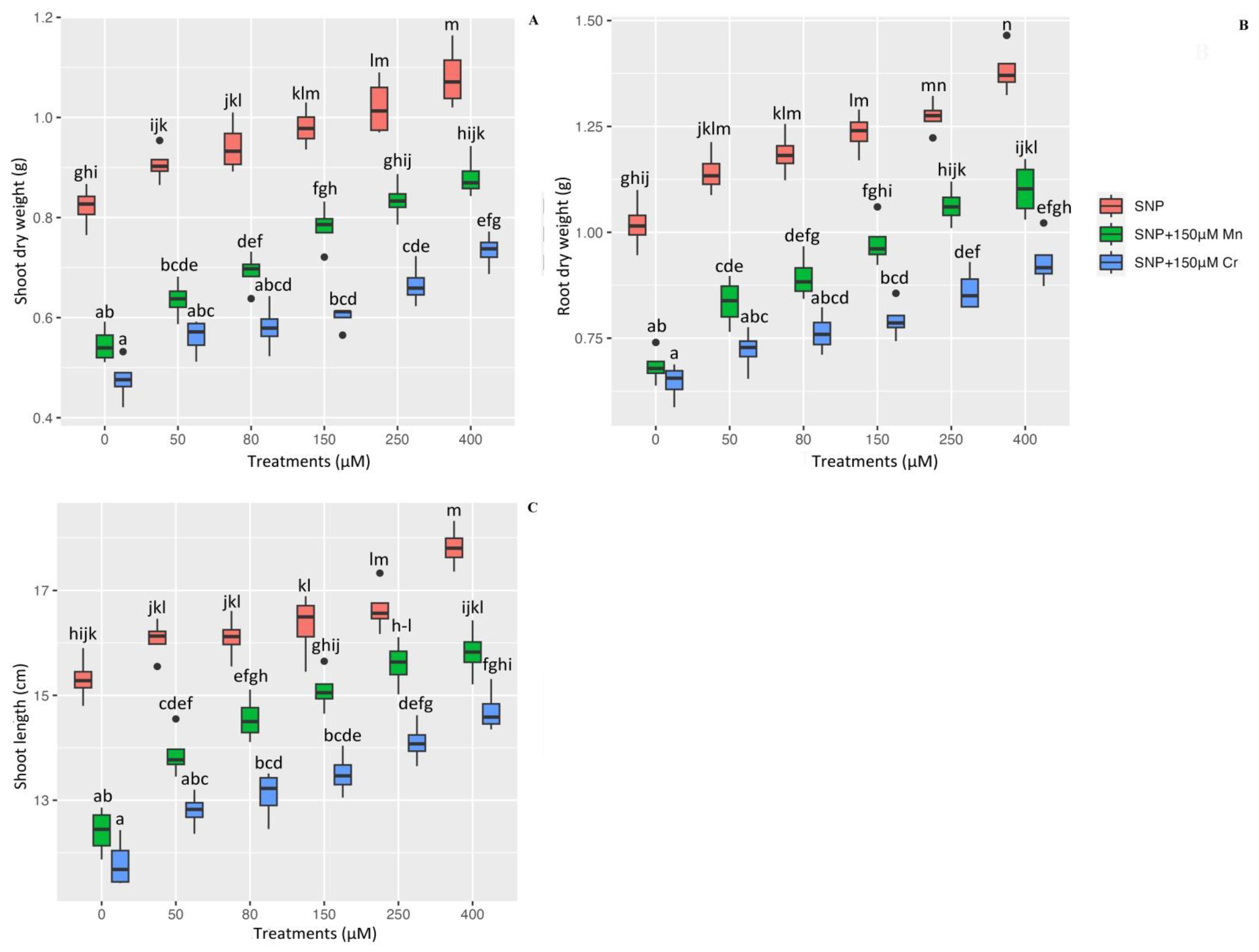 Ijms 24 01942 g005 Ijms 24 01942 g005