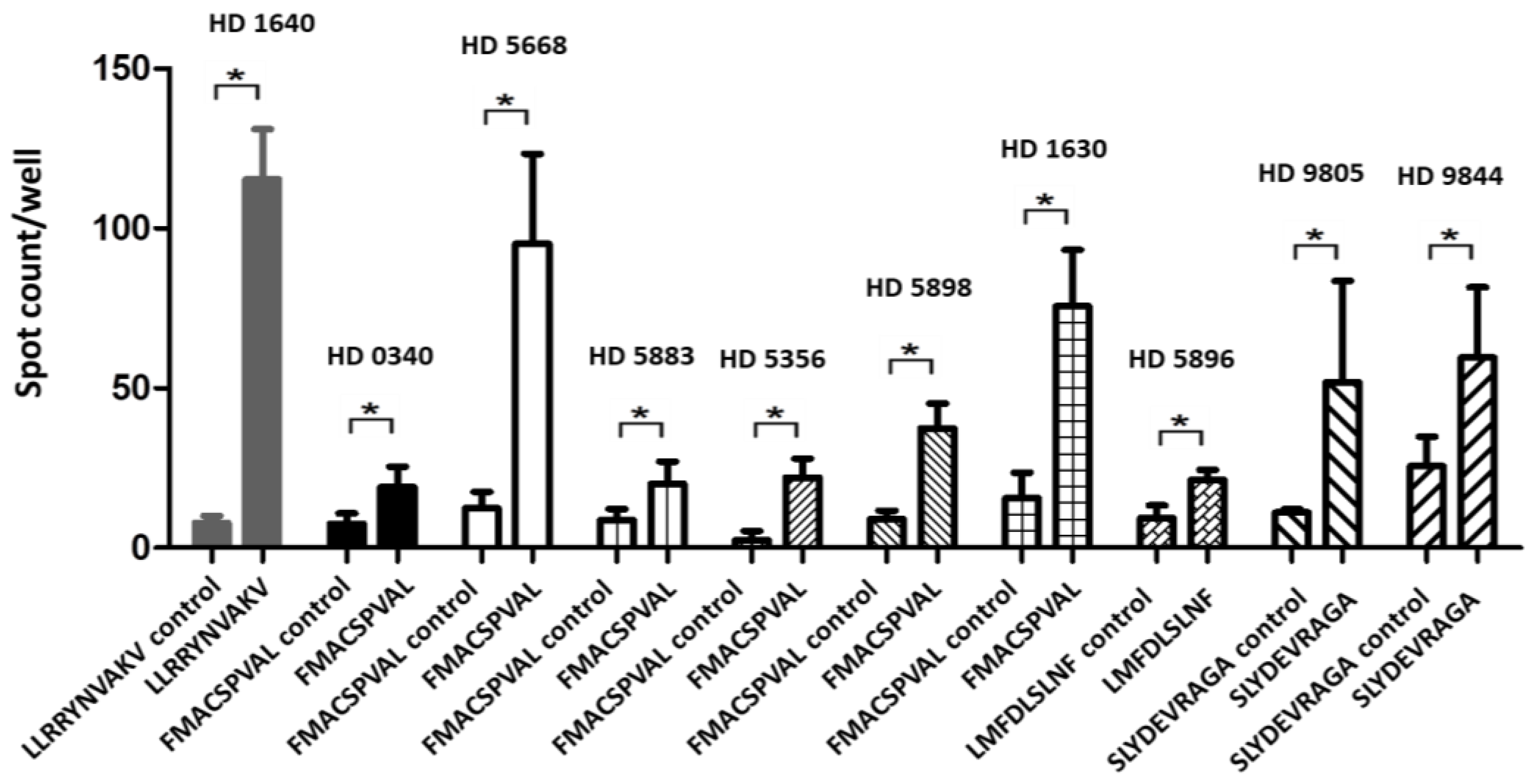 Ijms 24 01943 g004 Ijms 24 01943 g004