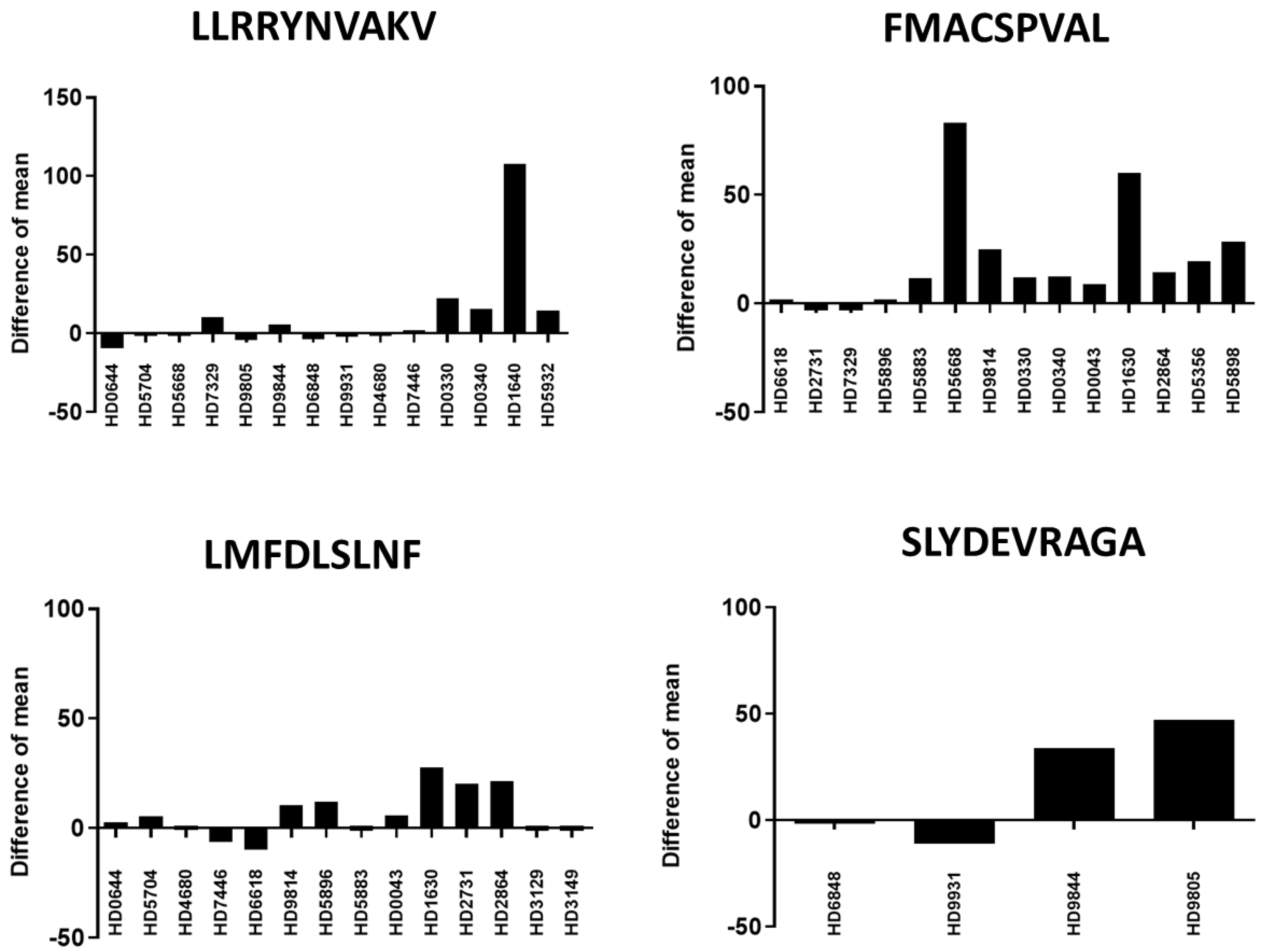 Ijms 24 01943 g005 Ijms 24 01943 g005