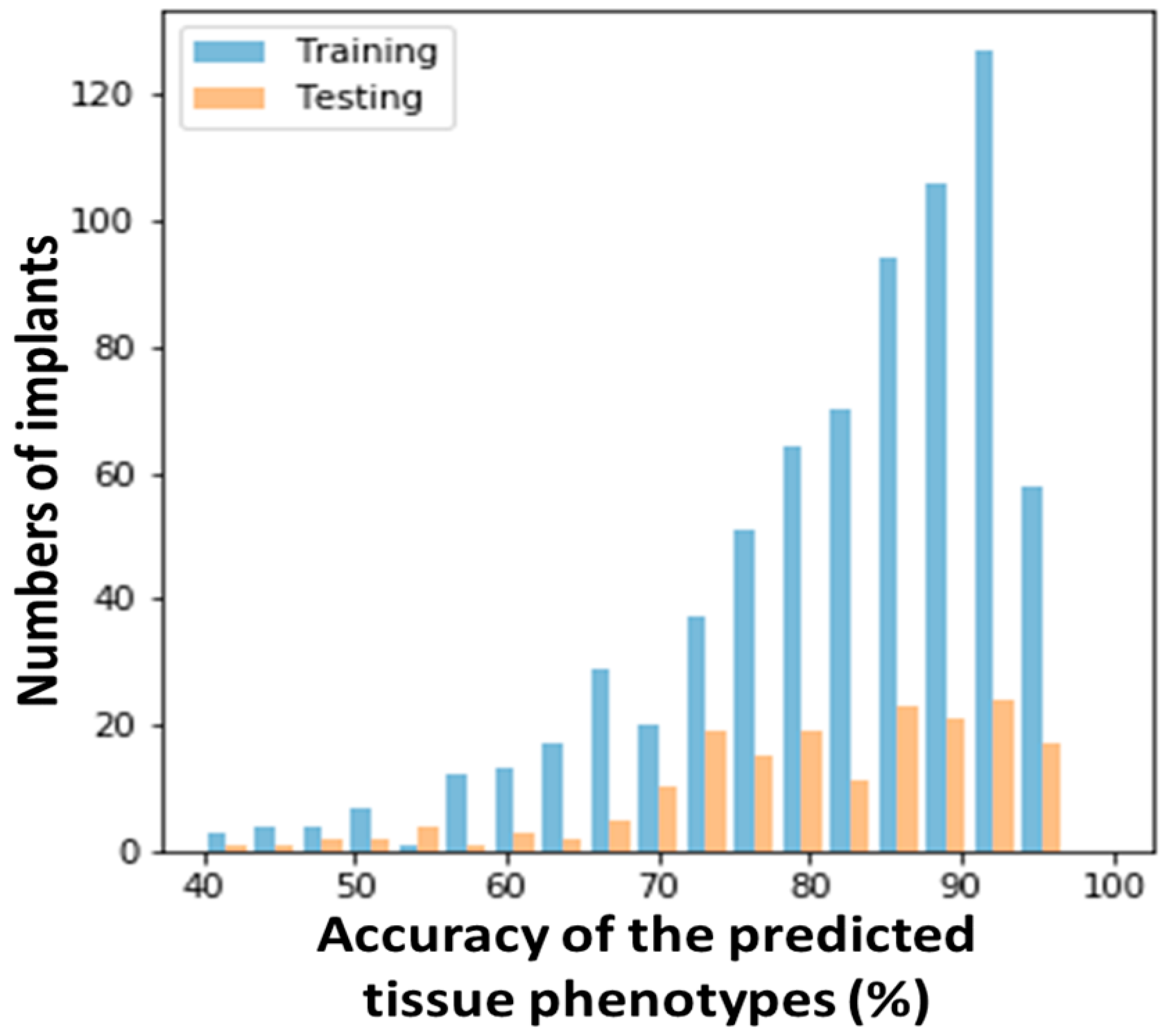 Ijms 24 01948 g003 Ijms 24 01948 g003