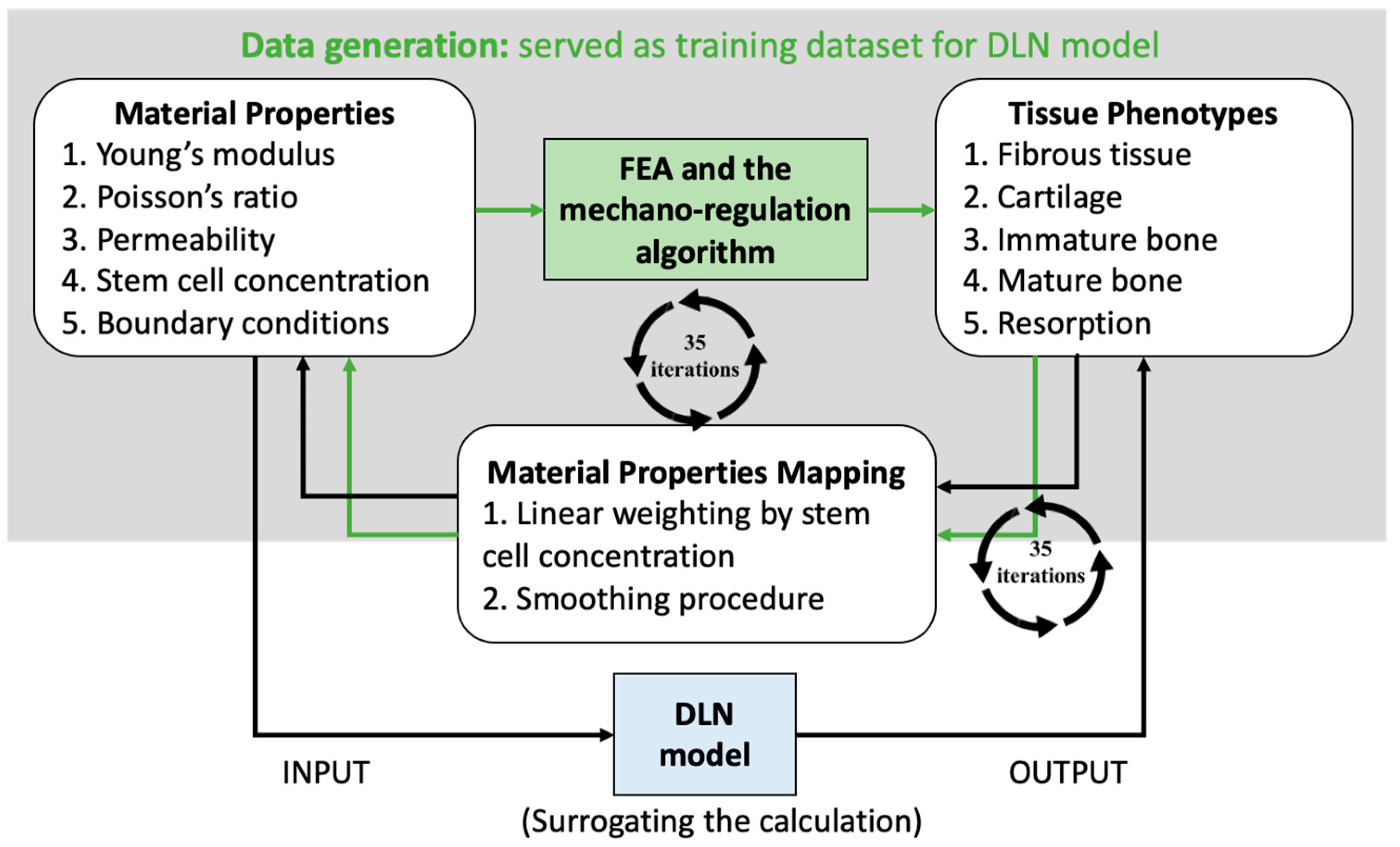 Ijms 24 01948 g0a3 Ijms 24 01948 g0a3