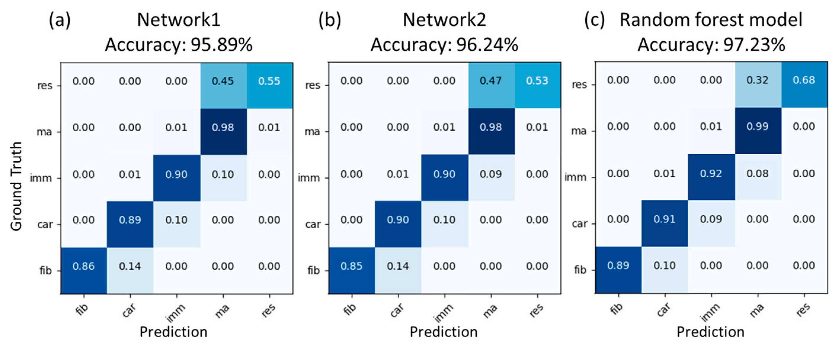Ijms 24 01948 g0a4 Ijms 24 01948 g0a4