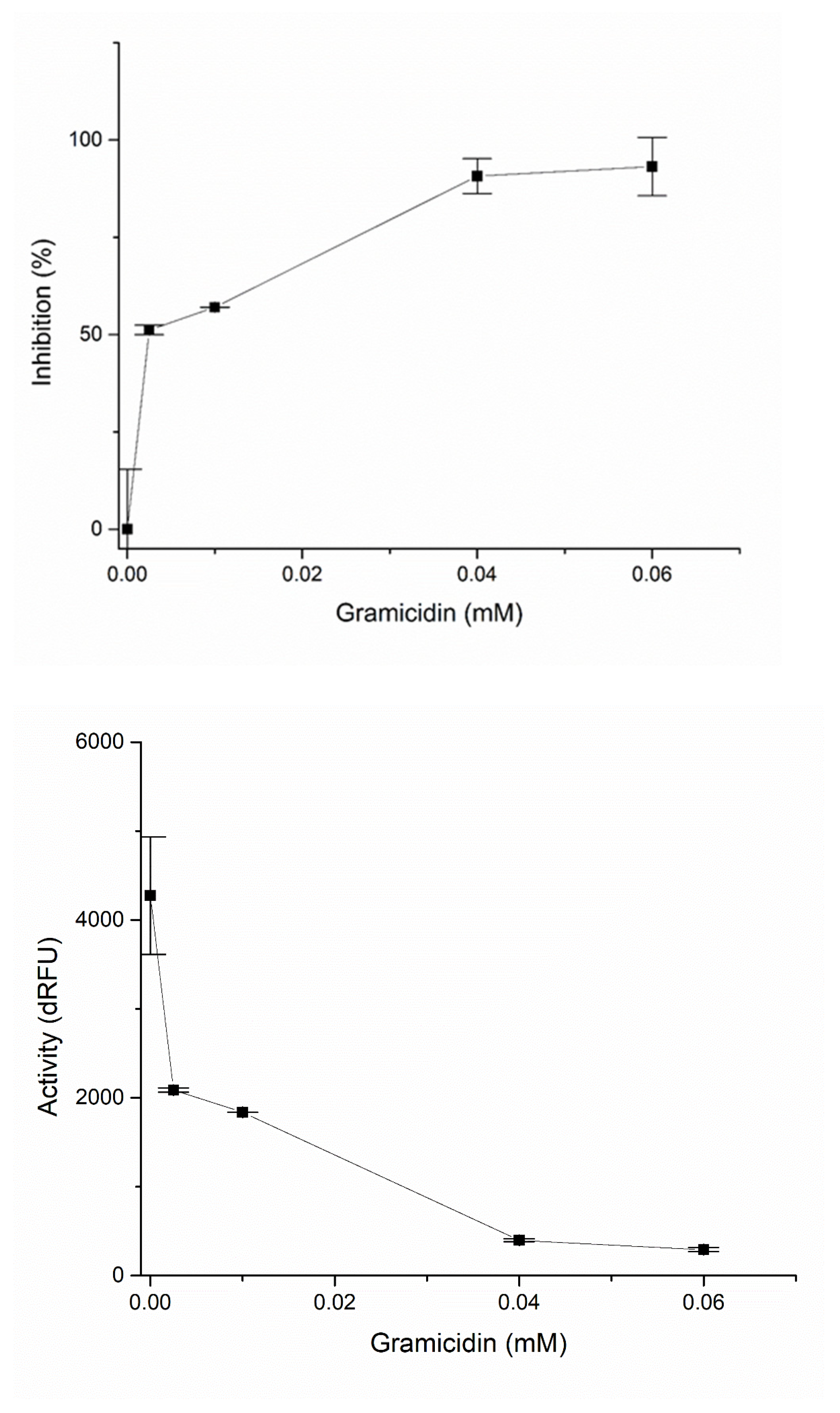 Ijms 24 01955 g004 Ijms 24 01955 g004