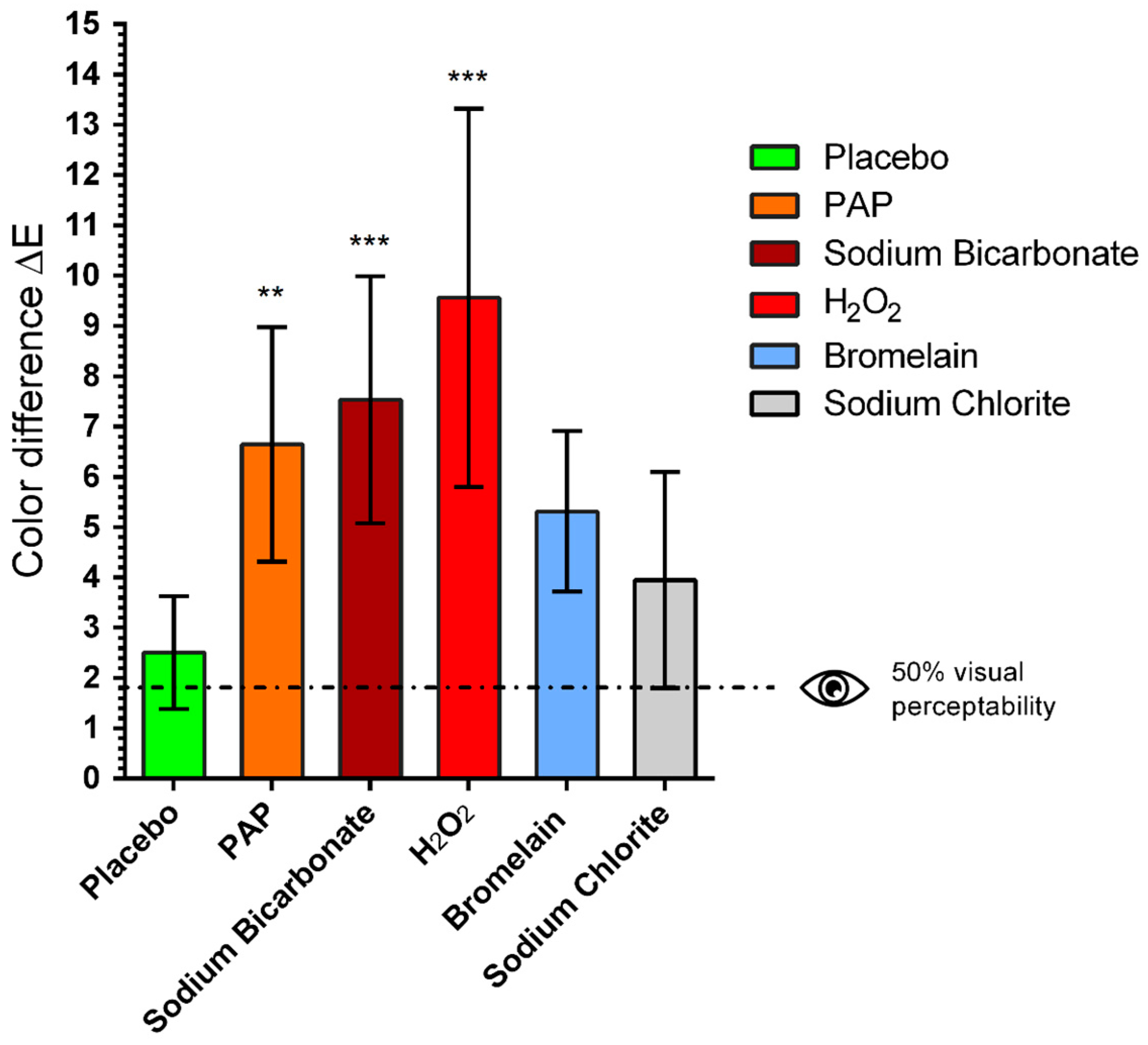 IJMS Free FullText Effectiveness and Safety of OvertheCounter
