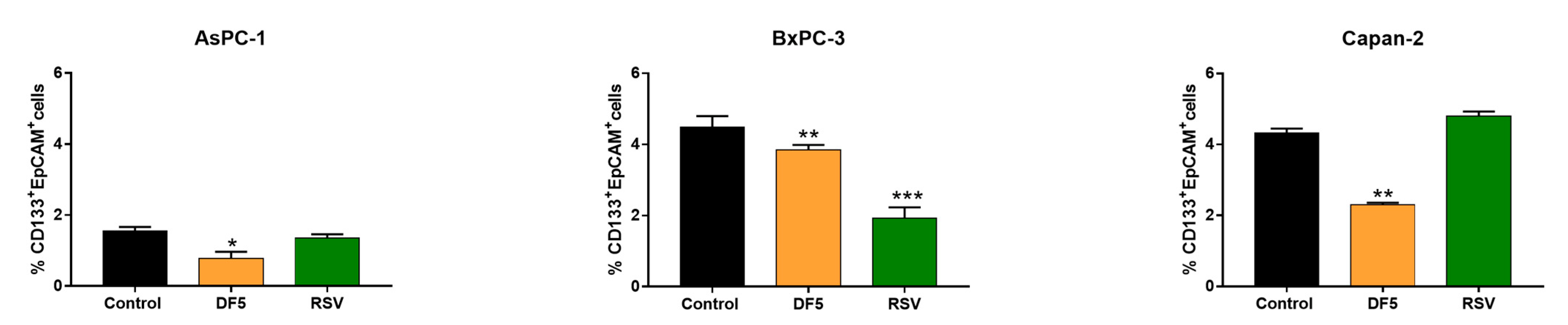 Ijms 24 01977 g004 Ijms 24 01977 g004