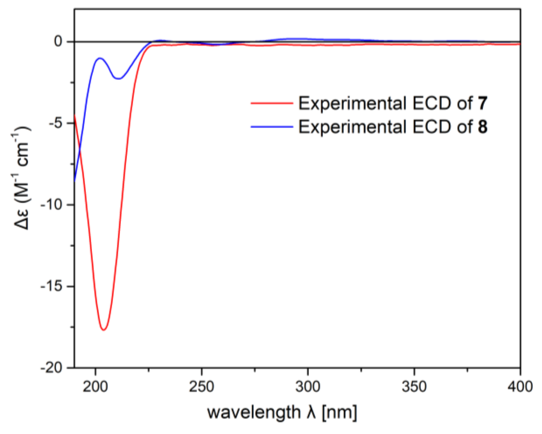 Ijms 24 01979 g002 Ijms 24 01979 g002