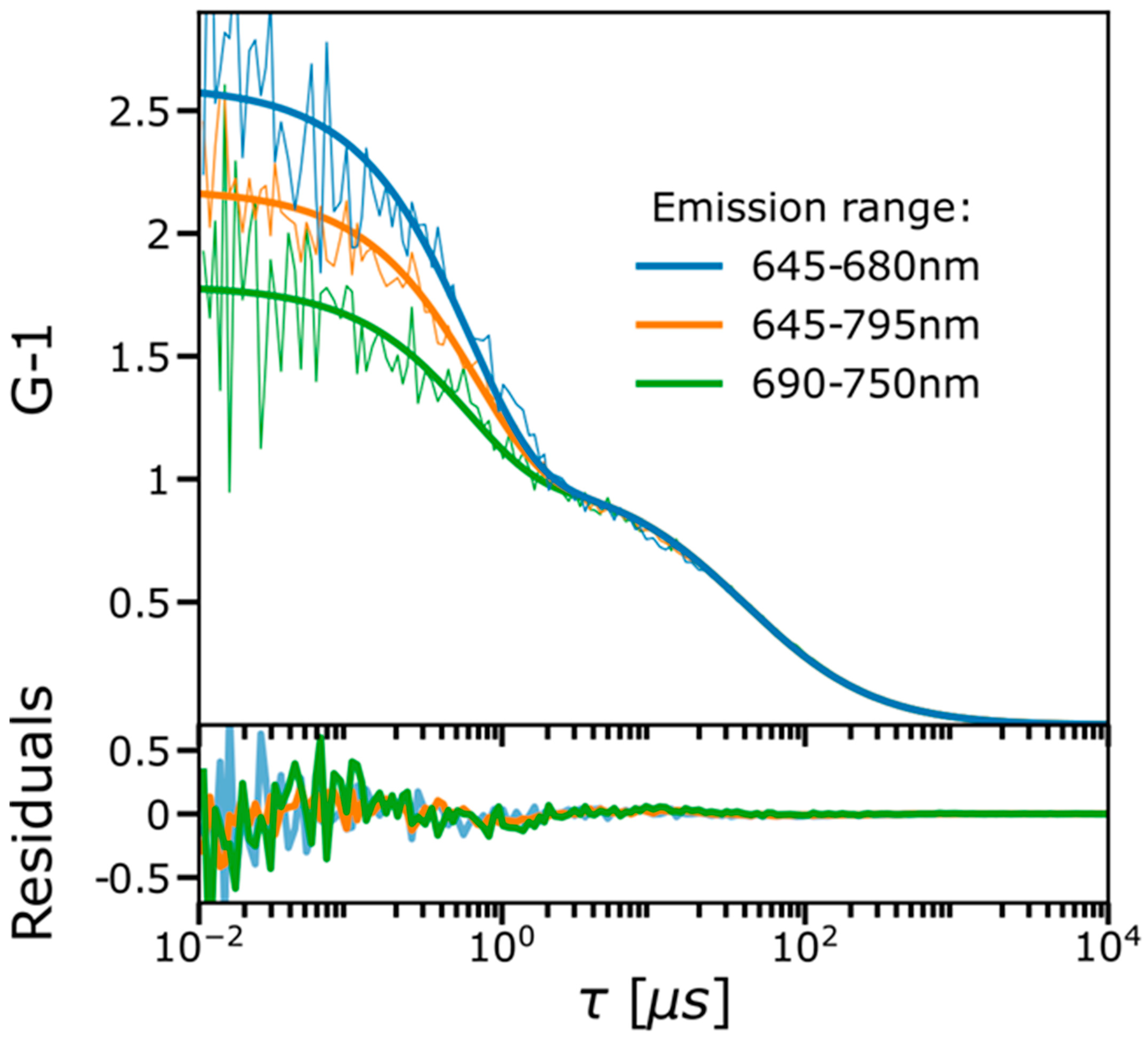 Ijms 24 01990 g001 Ijms 24 01990 g001