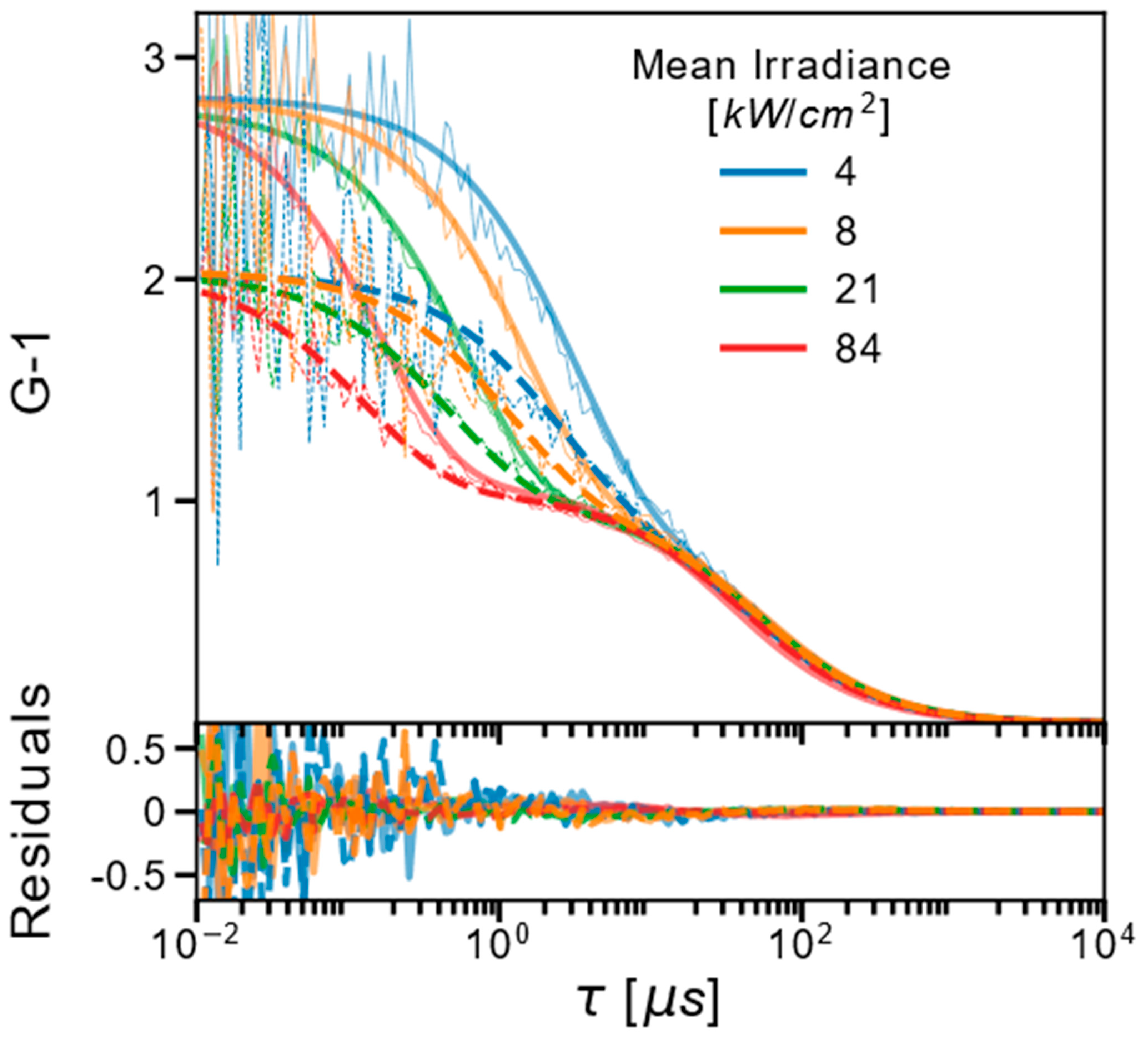 Ijms 24 01990 g002 Ijms 24 01990 g002
