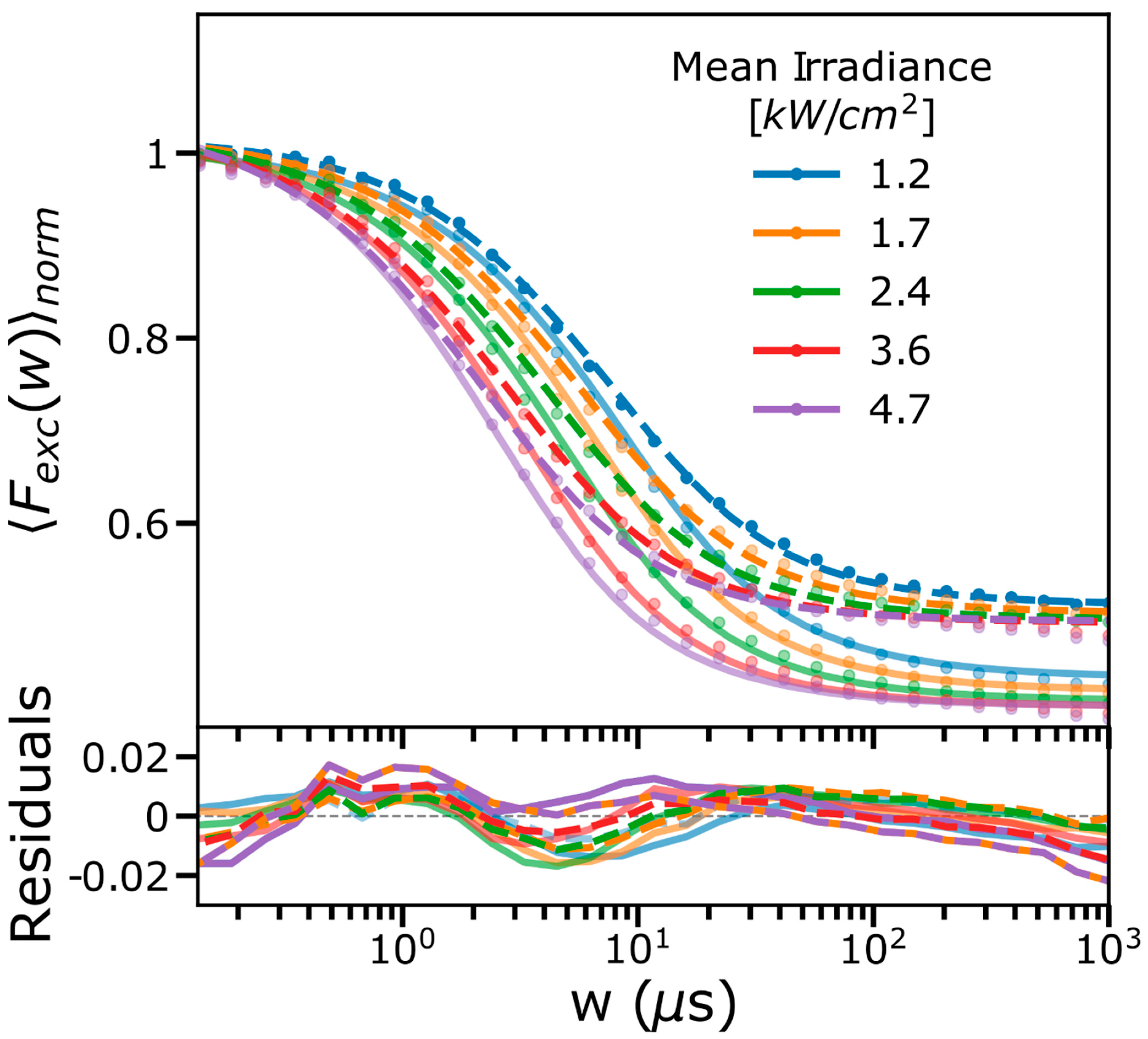 Ijms 24 01990 g003 Ijms 24 01990 g003