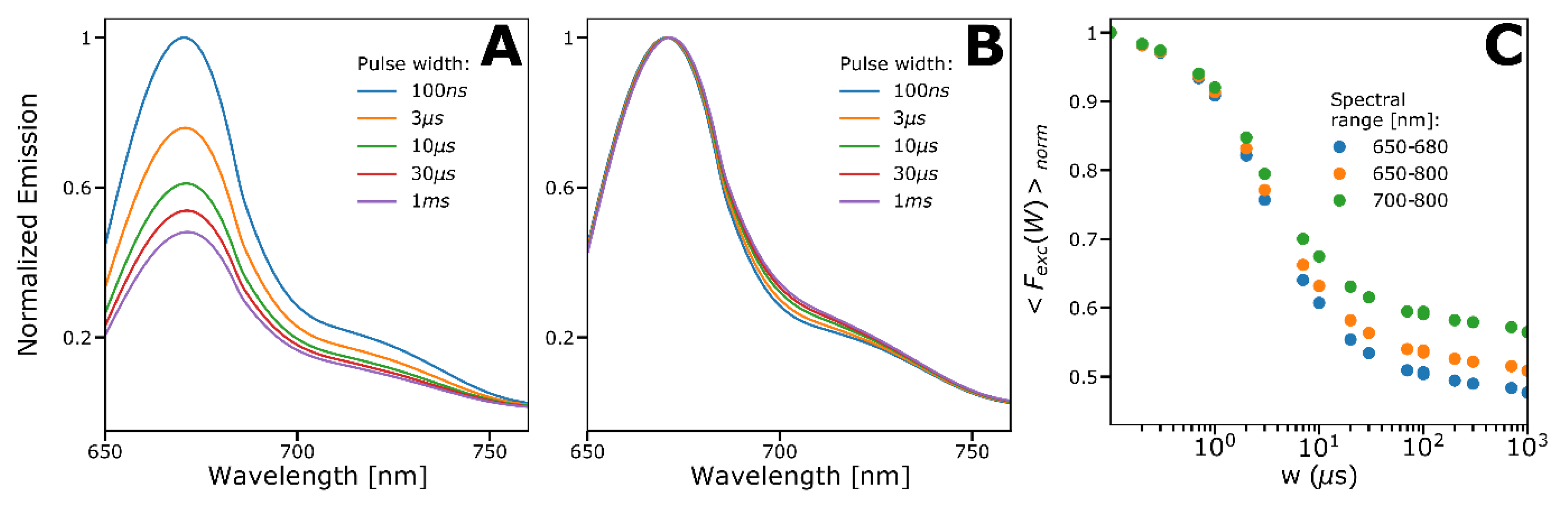 Ijms 24 01990 g005 Ijms 24 01990 g005