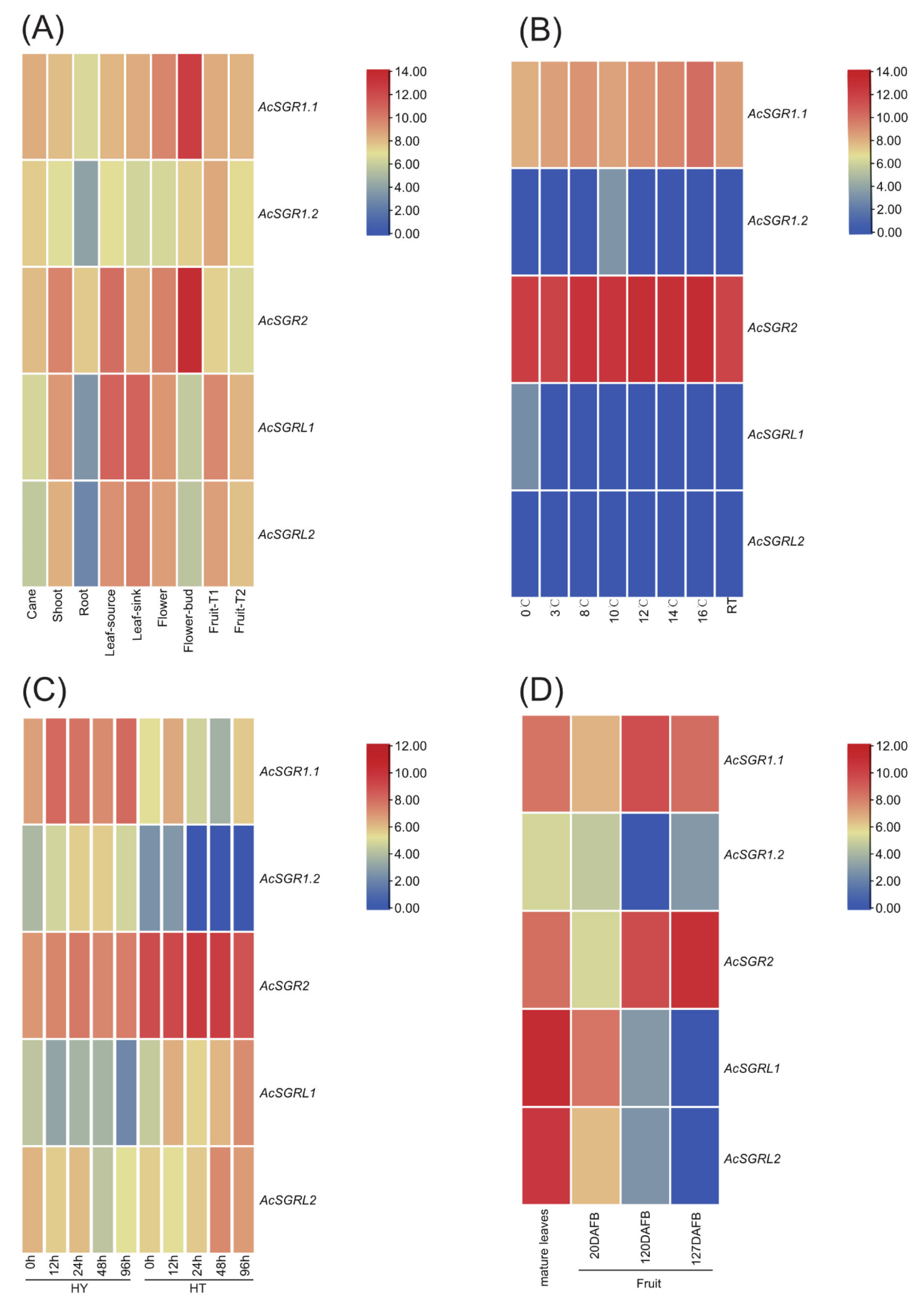 Ijms 24 01993 g005 Ijms 24 01993 g005