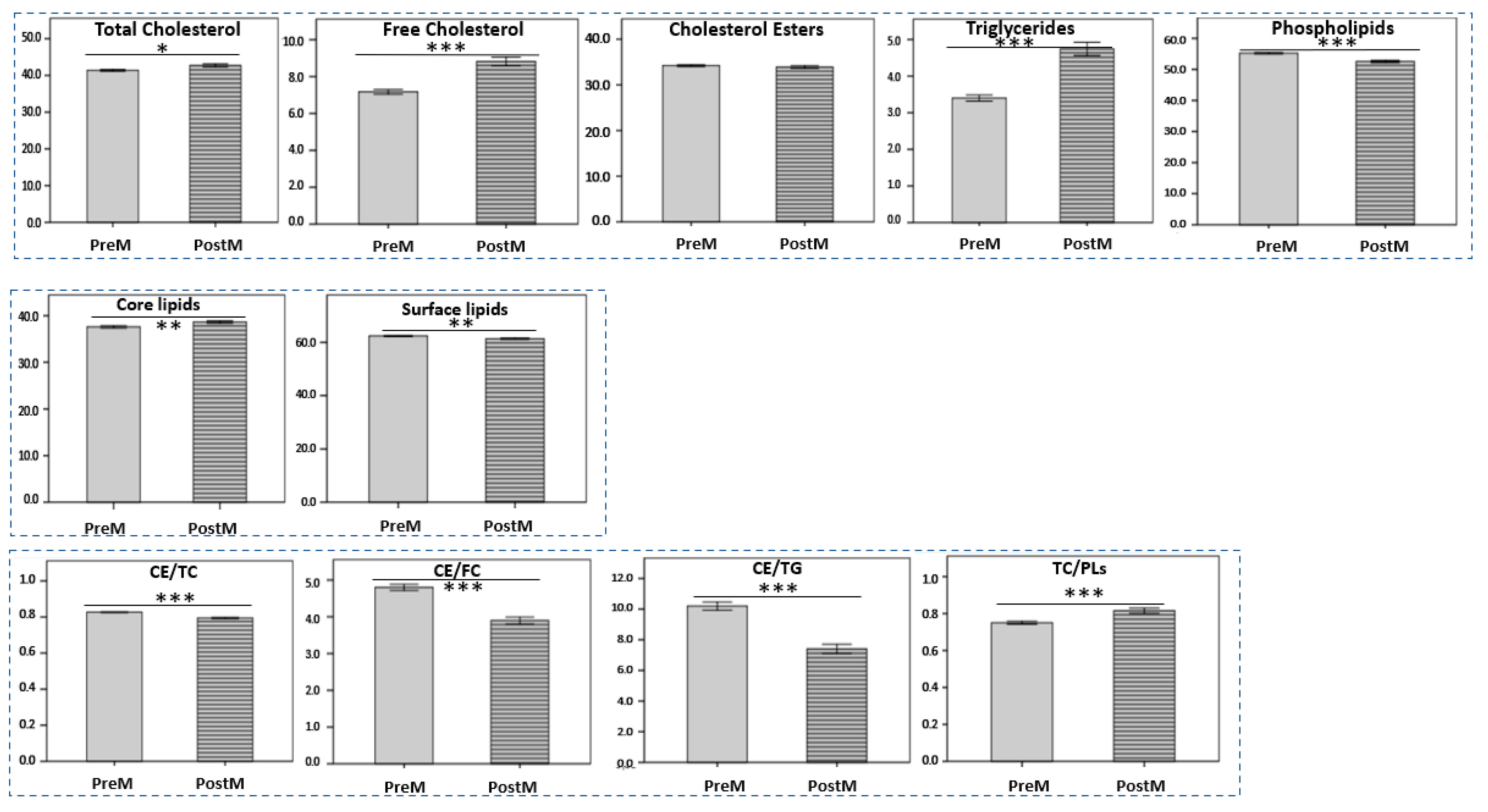 Ijms 24 01995 g002 Ijms 24 01995 g002