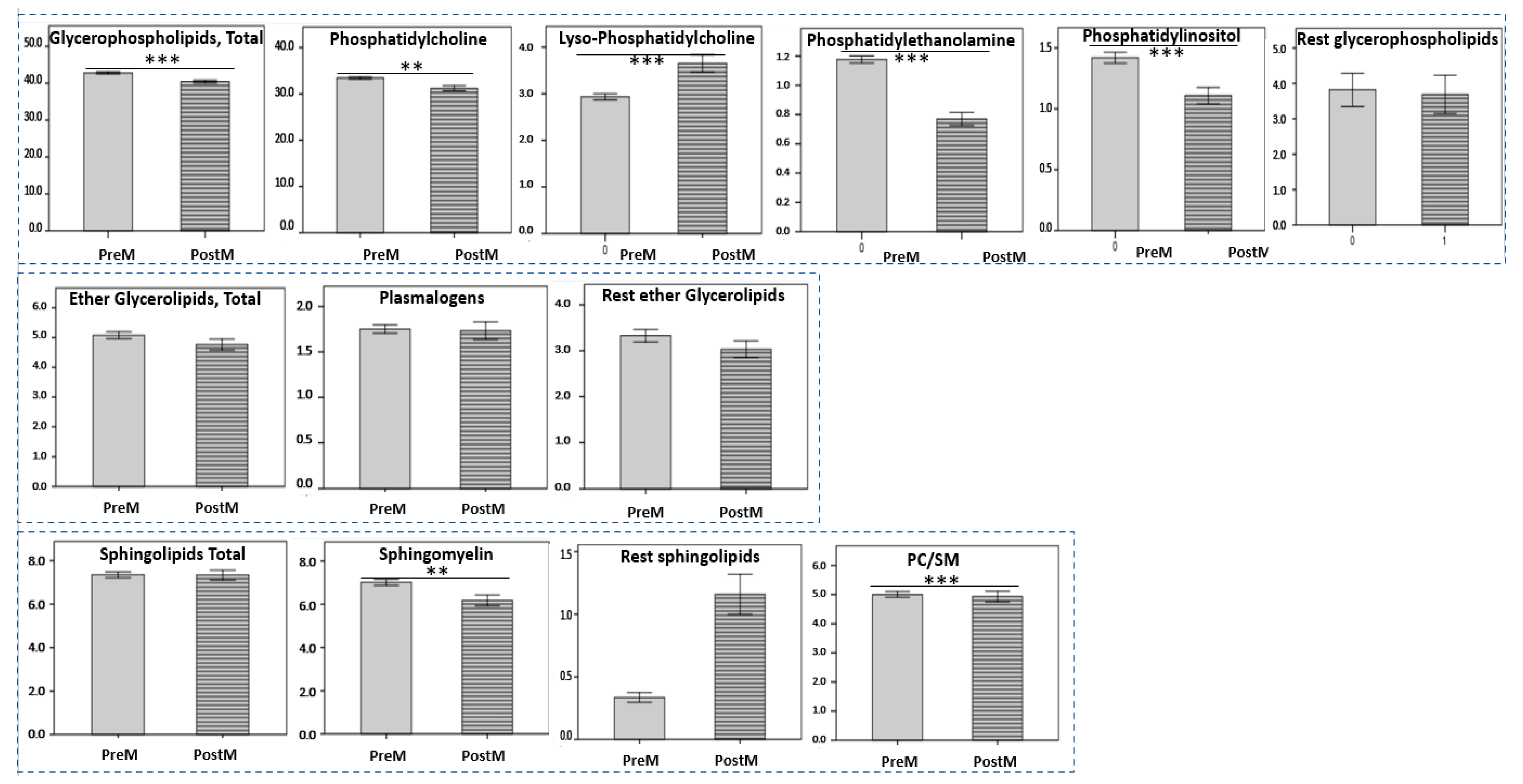 Ijms 24 01995 g003 Ijms 24 01995 g003