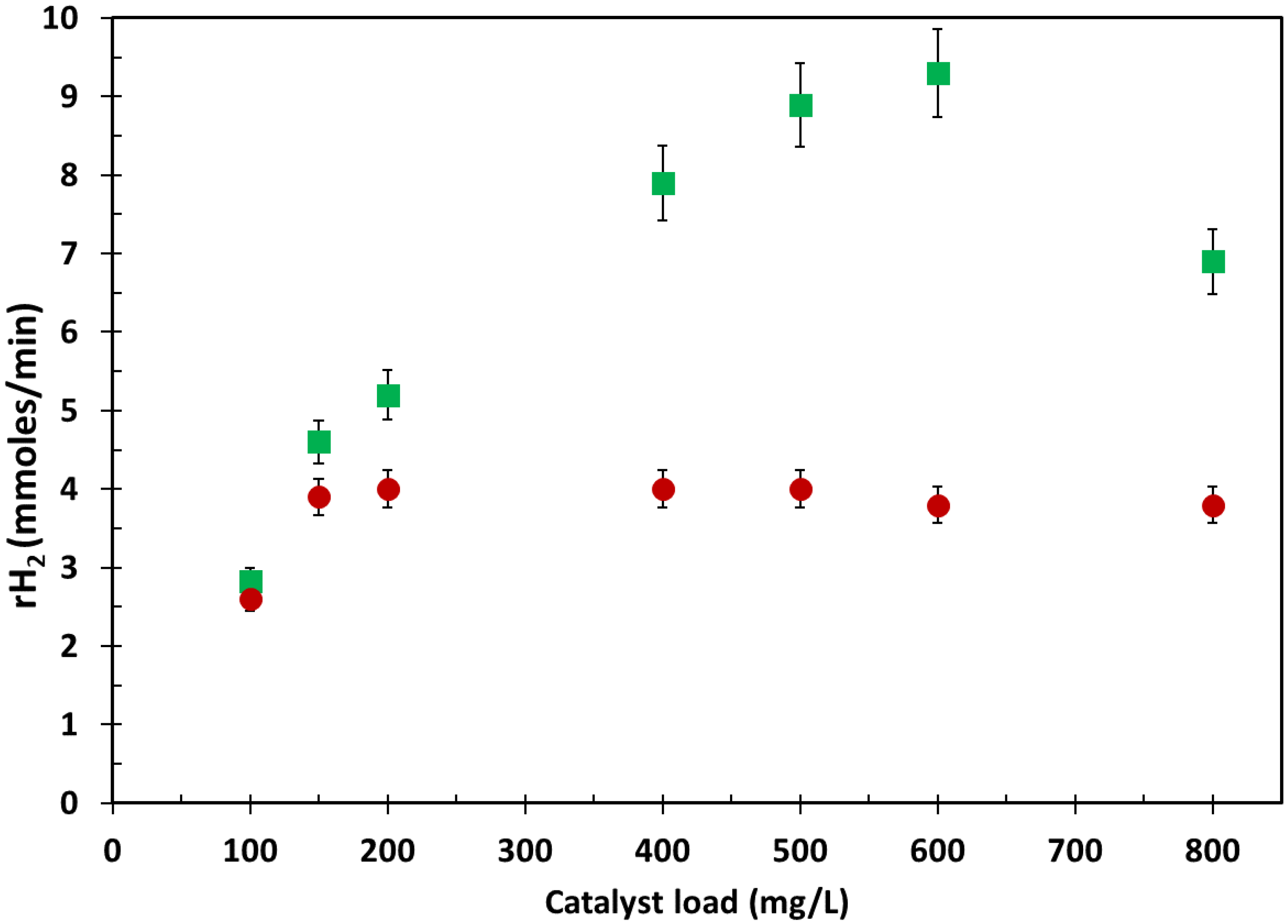 Ijms 24 02004 g004 Ijms 24 02004 g004