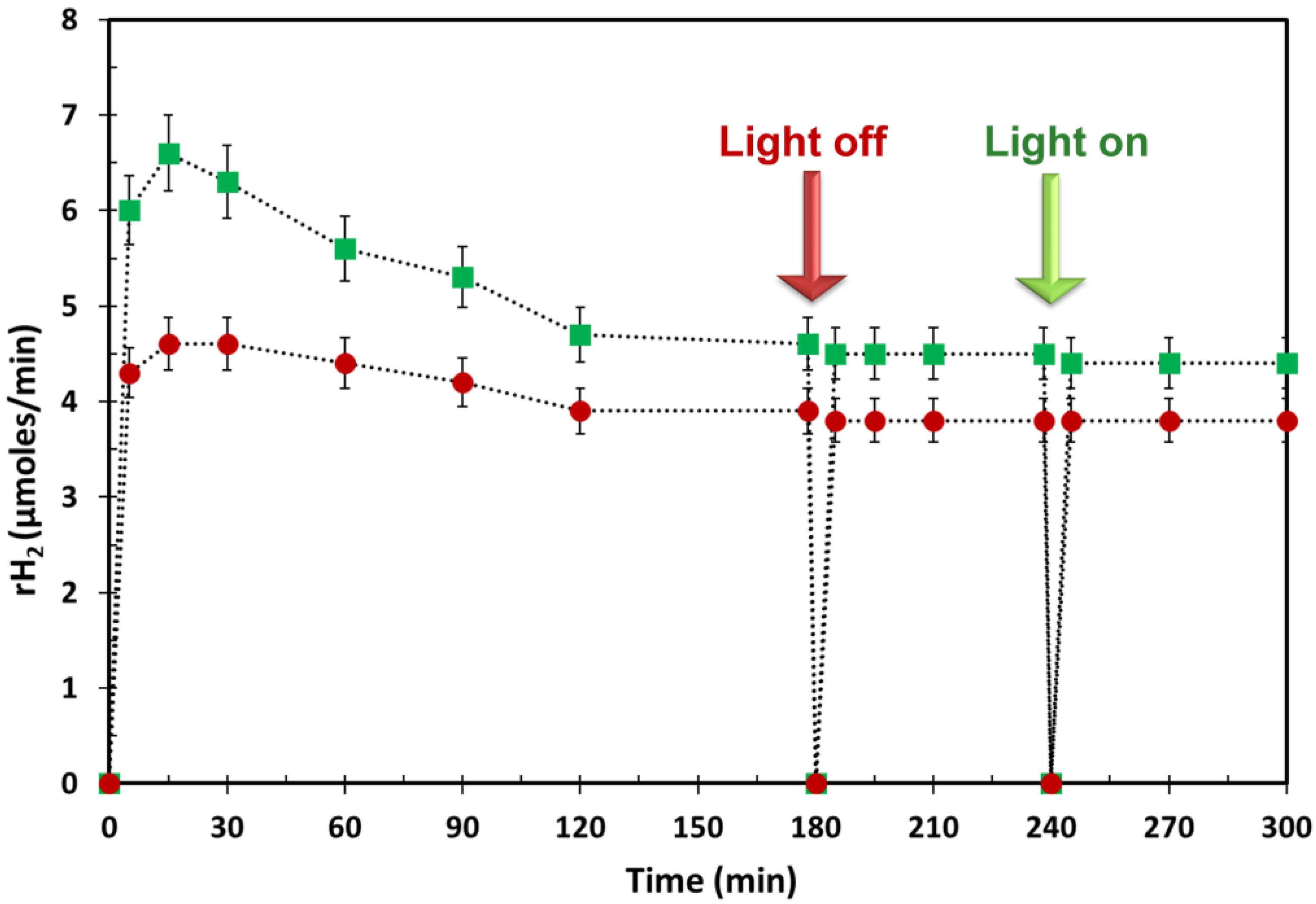 Ijms 24 02004 g005 Ijms 24 02004 g005