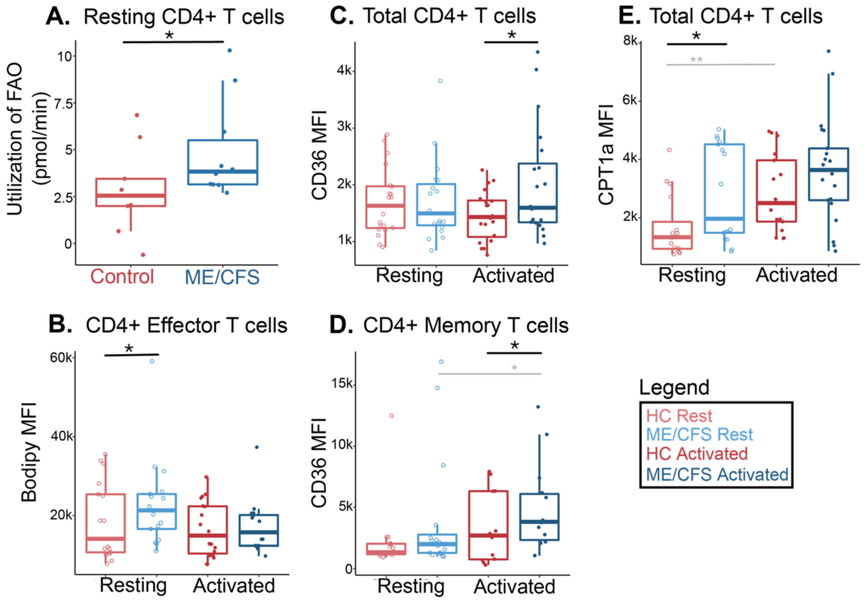 Ijms 24 02010 g005 Ijms 24 02010 g005