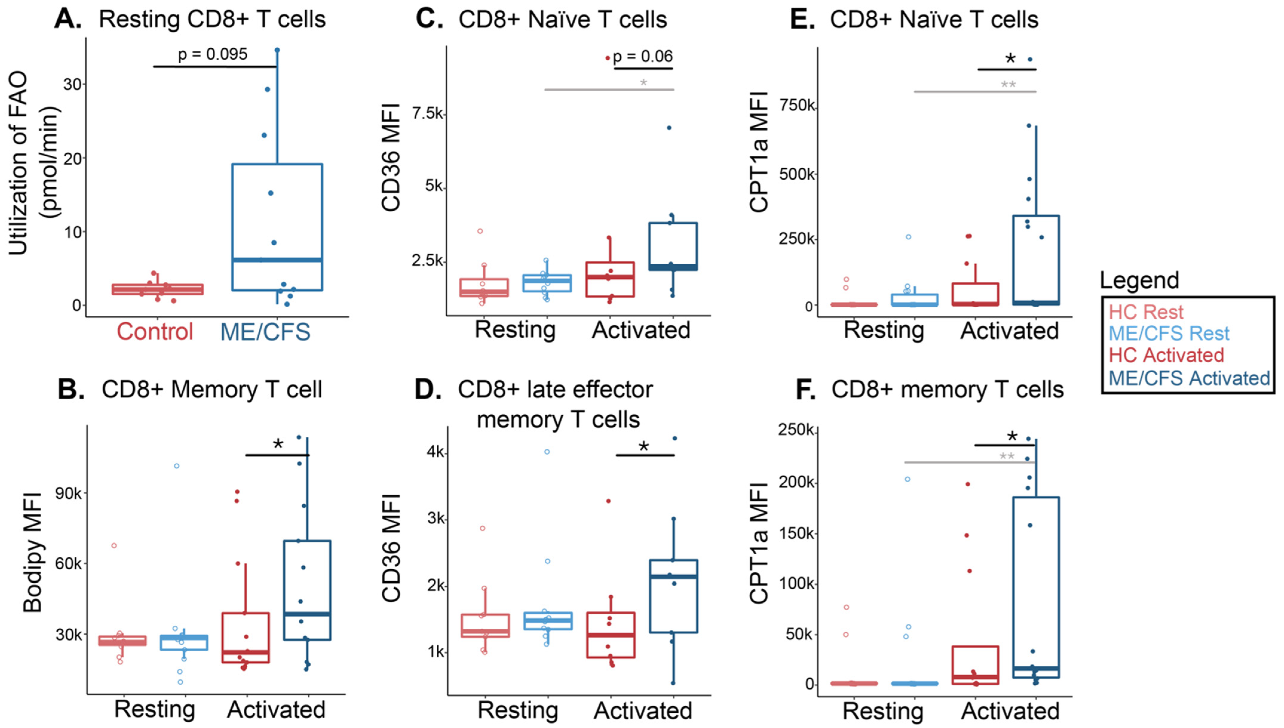 Ijms 24 02010 g006 Ijms 24 02010 g006