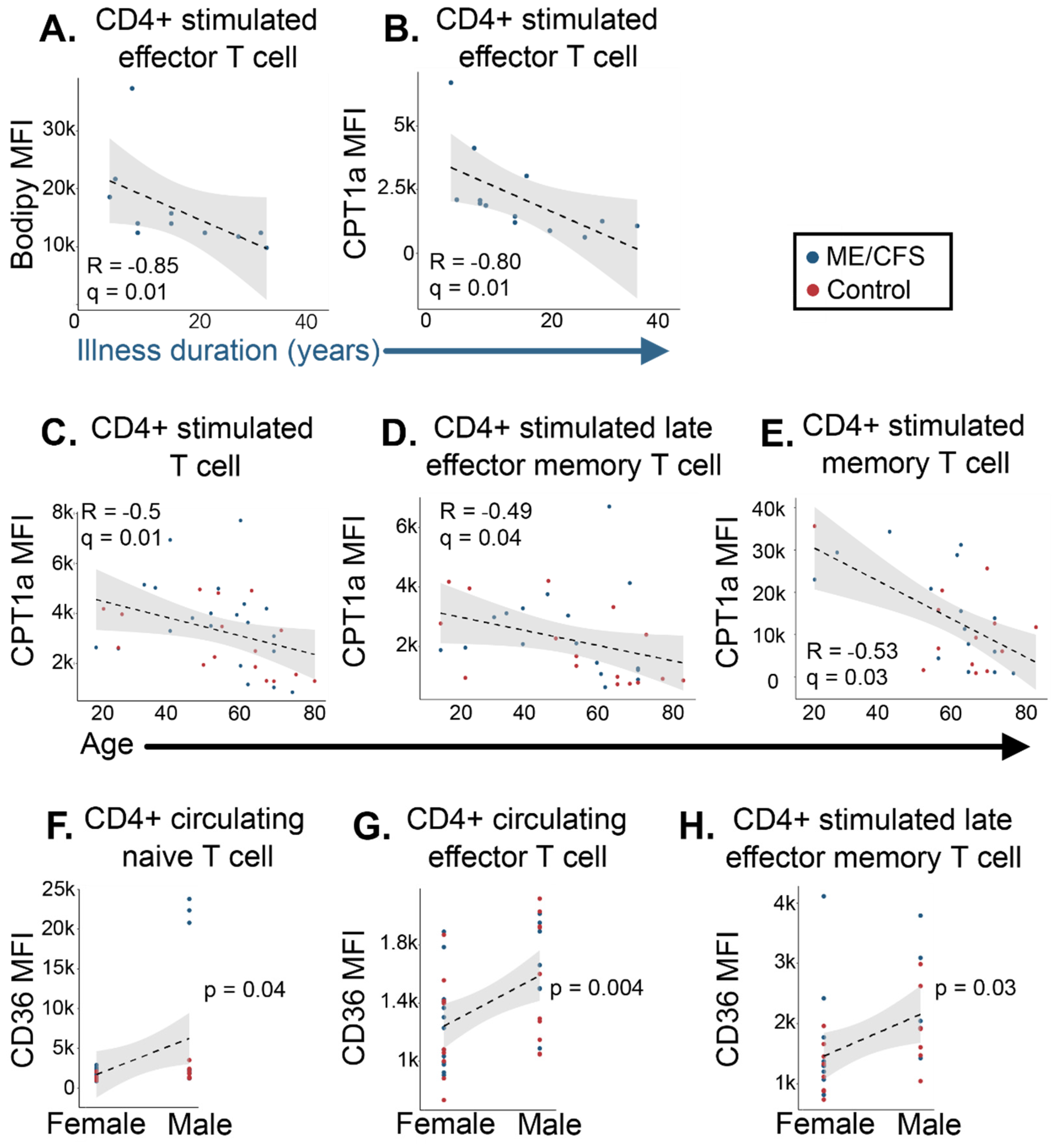 Ijms 24 02010 g007 Ijms 24 02010 g007