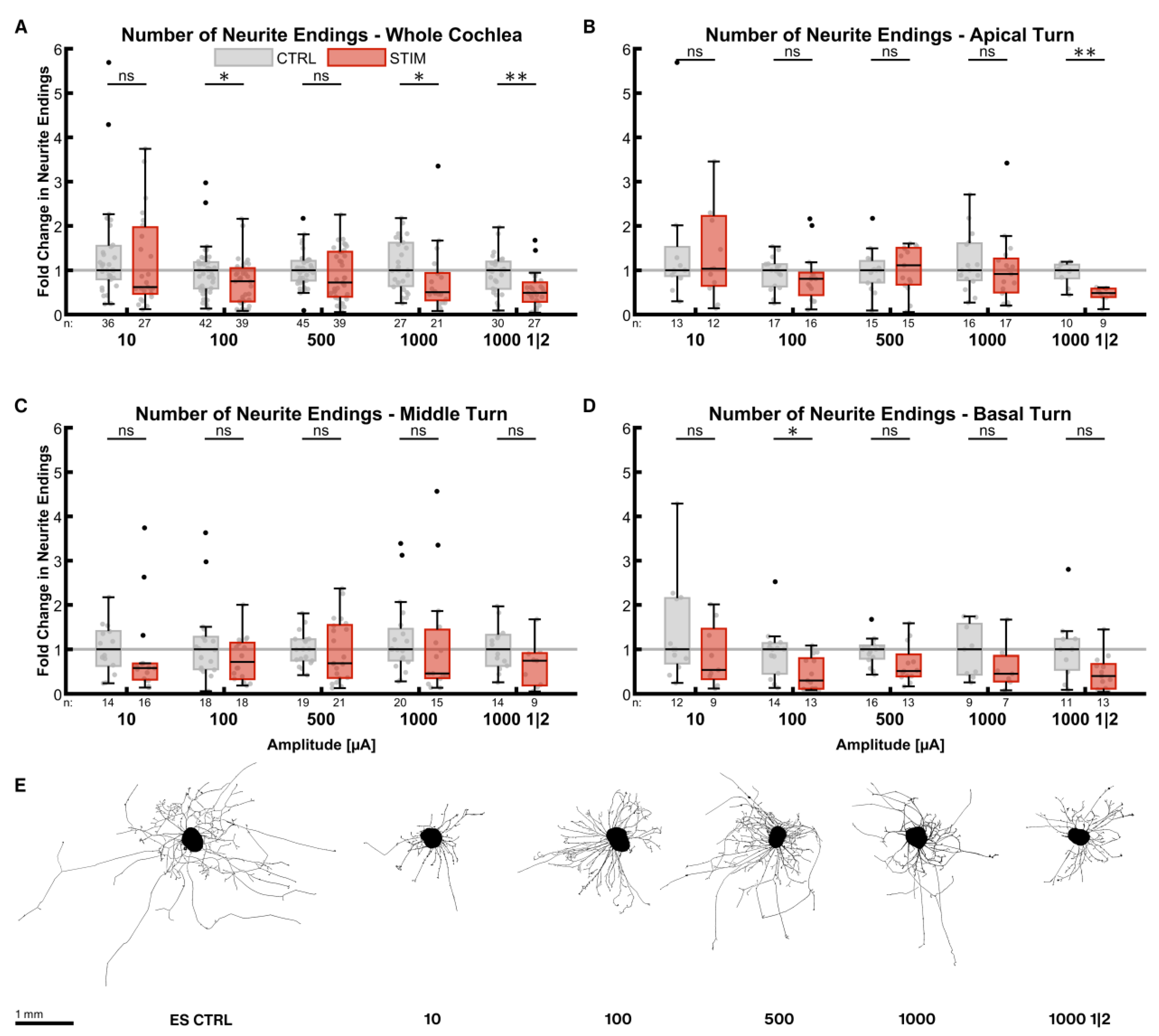 Ijms 24 02013 g003 Ijms 24 02013 g003