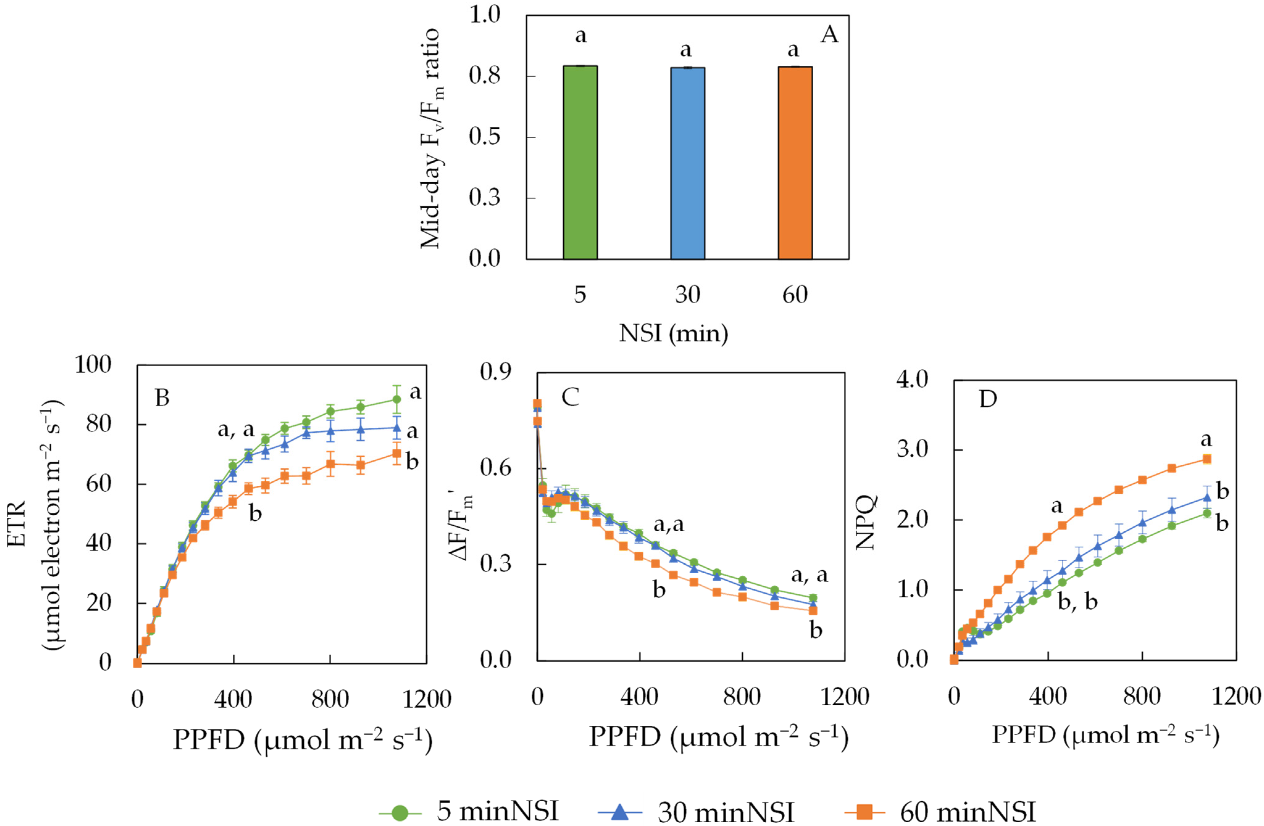 Ijms 24 02014 g002 Ijms 24 02014 g002