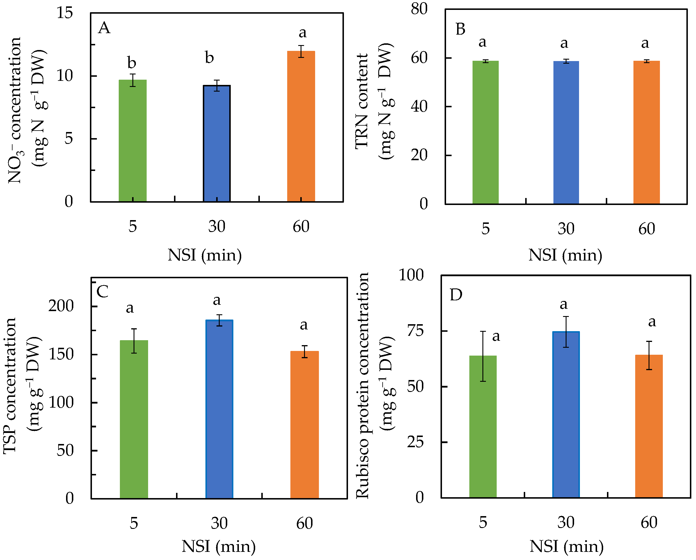 Ijms 24 02014 g004 Ijms 24 02014 g004